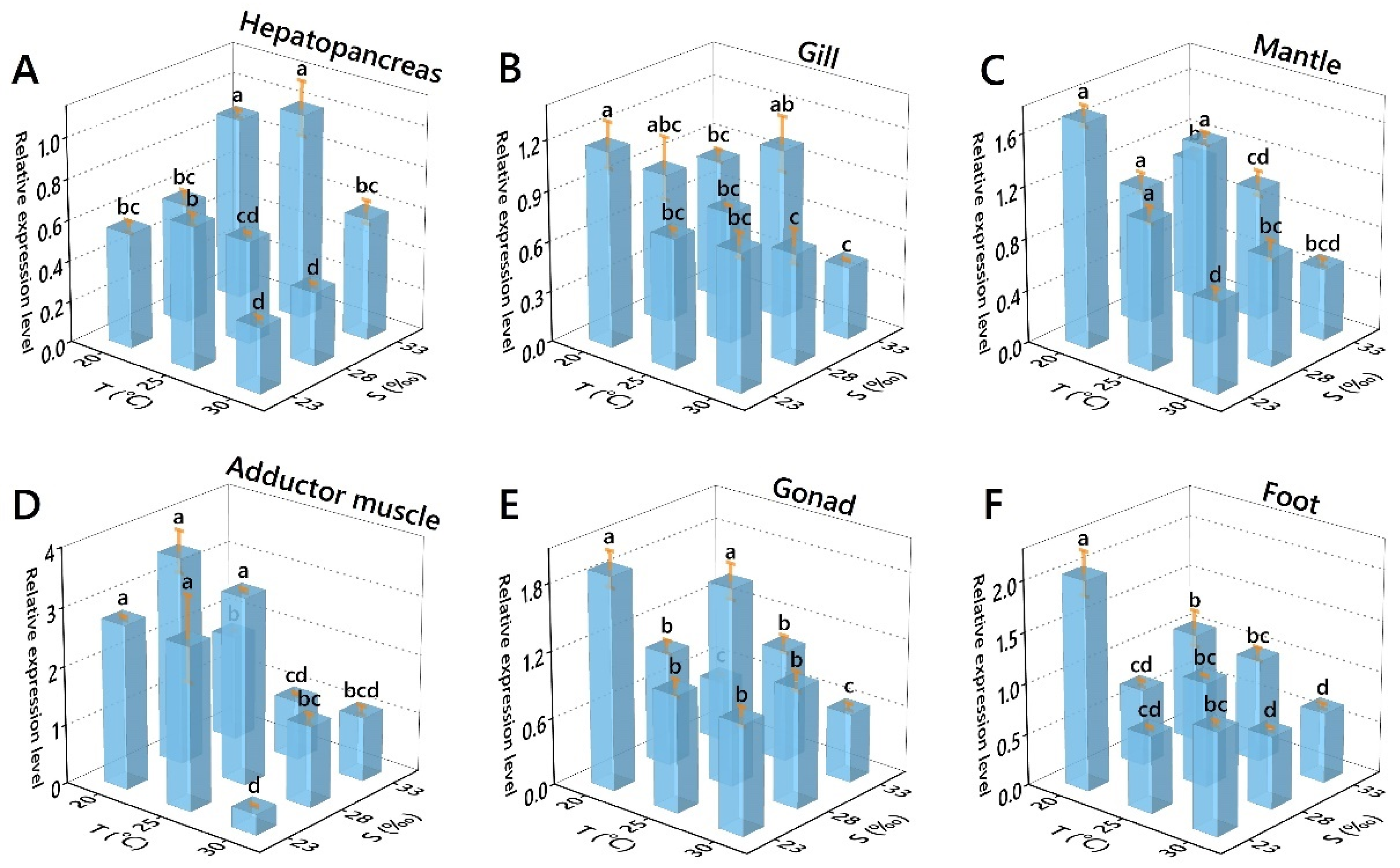 Antioxidants 11 02009 g003