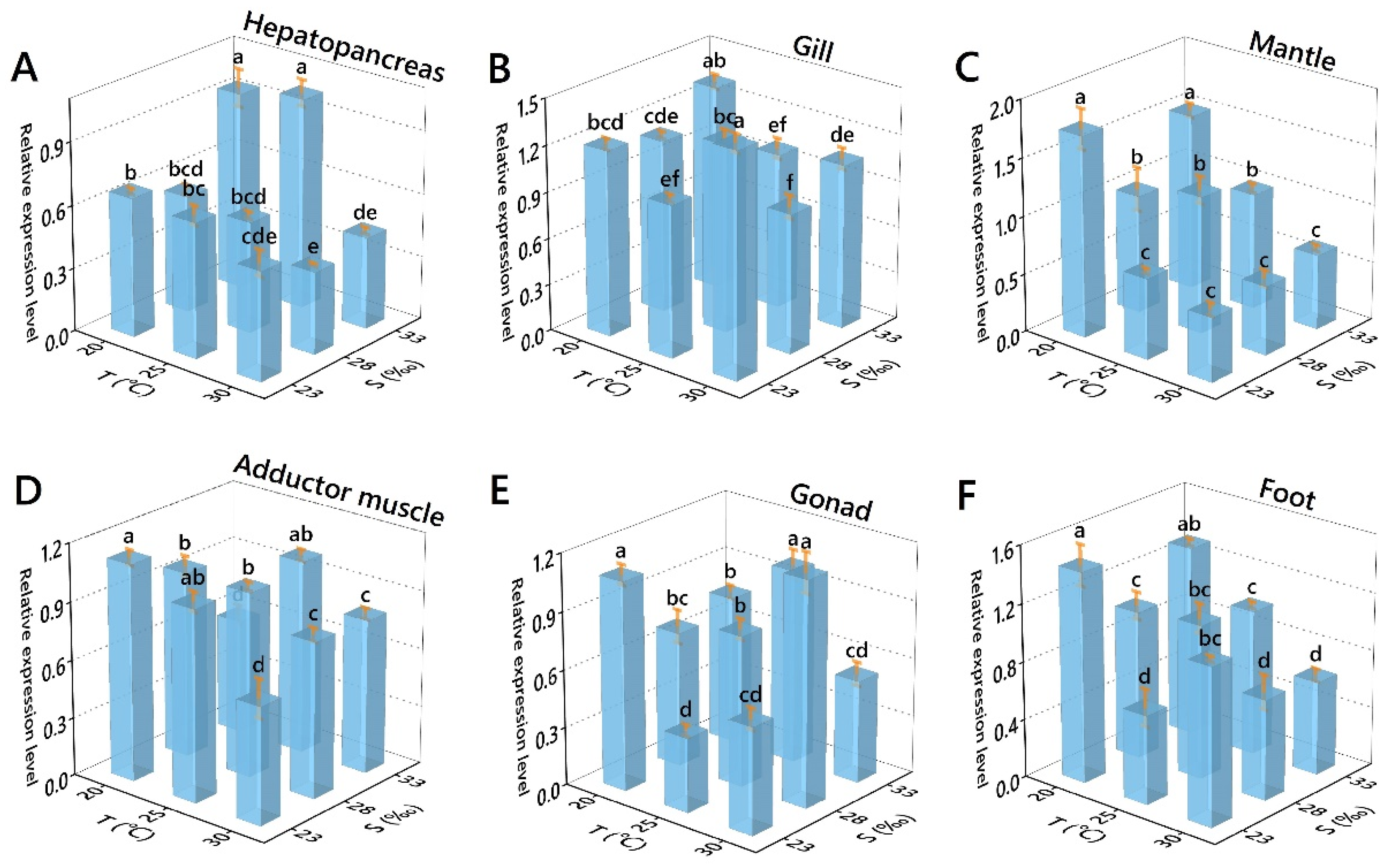 Antioxidants 11 02009 g004