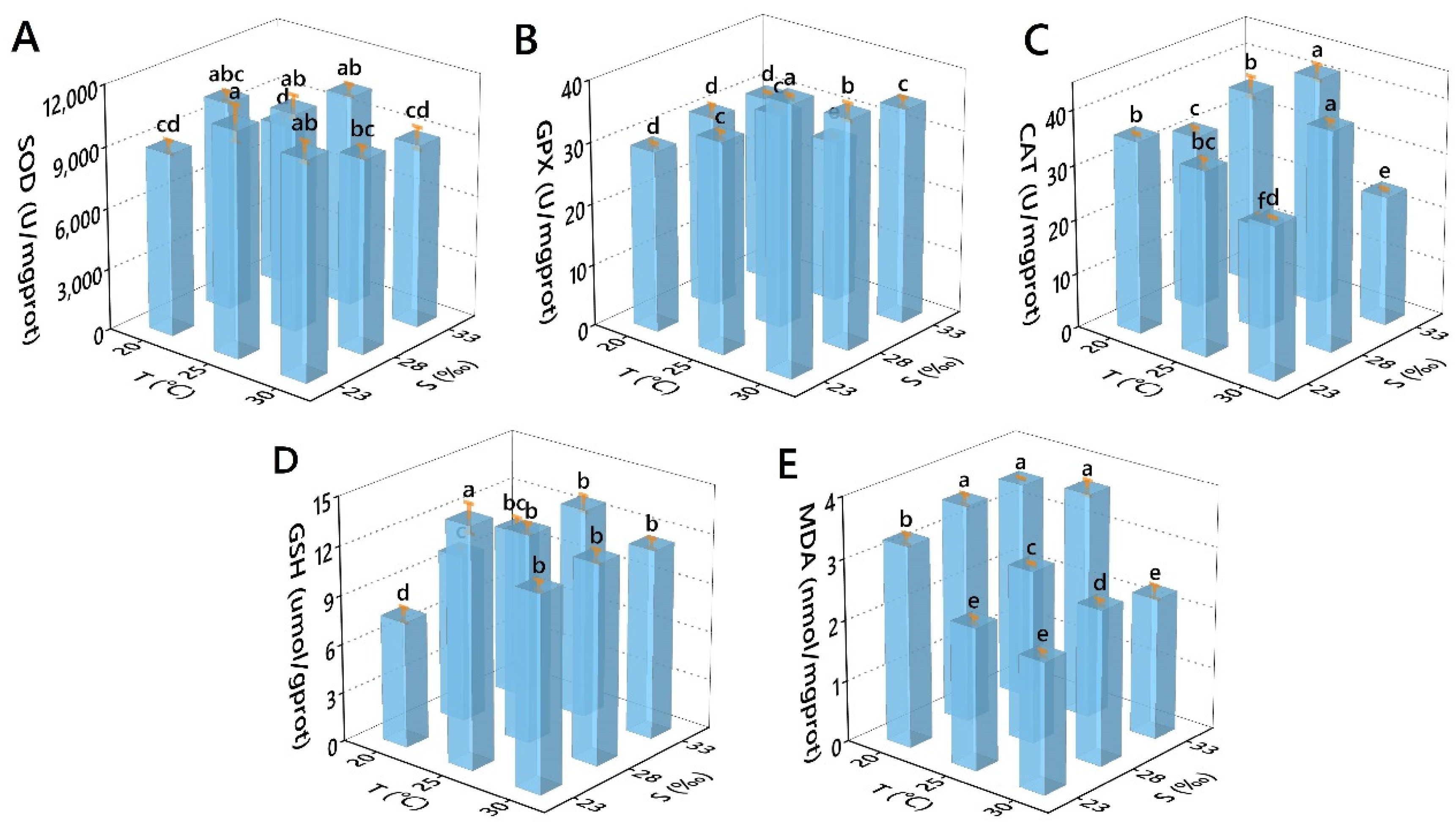 Antioxidants 11 02009 g005
