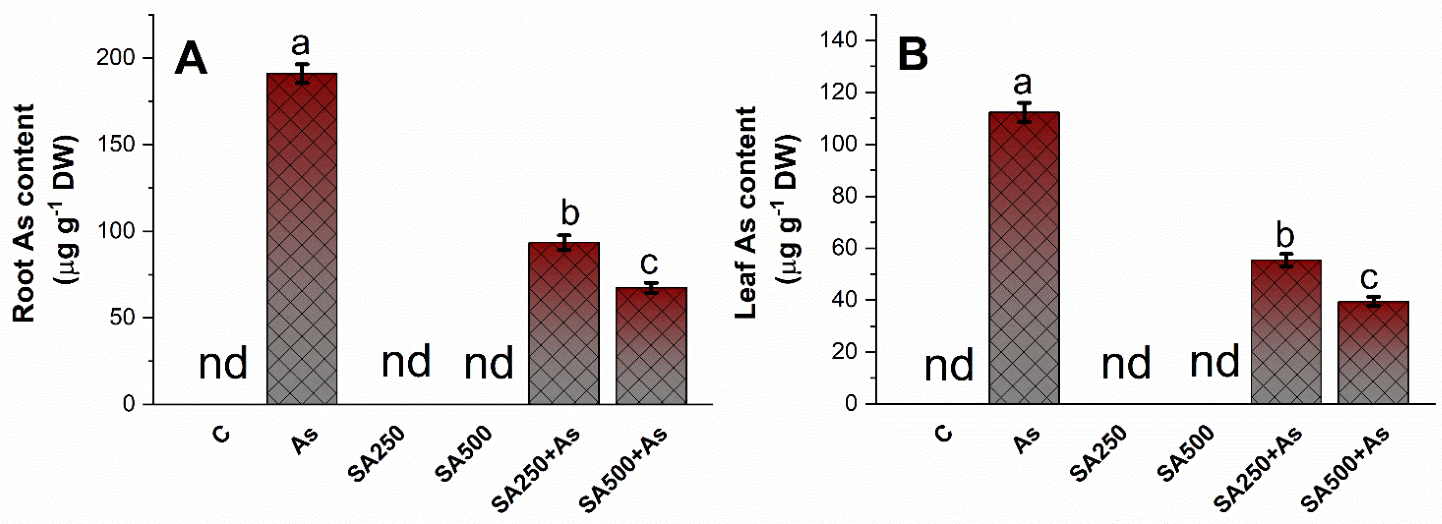 Antioxidants 11 02010 g009