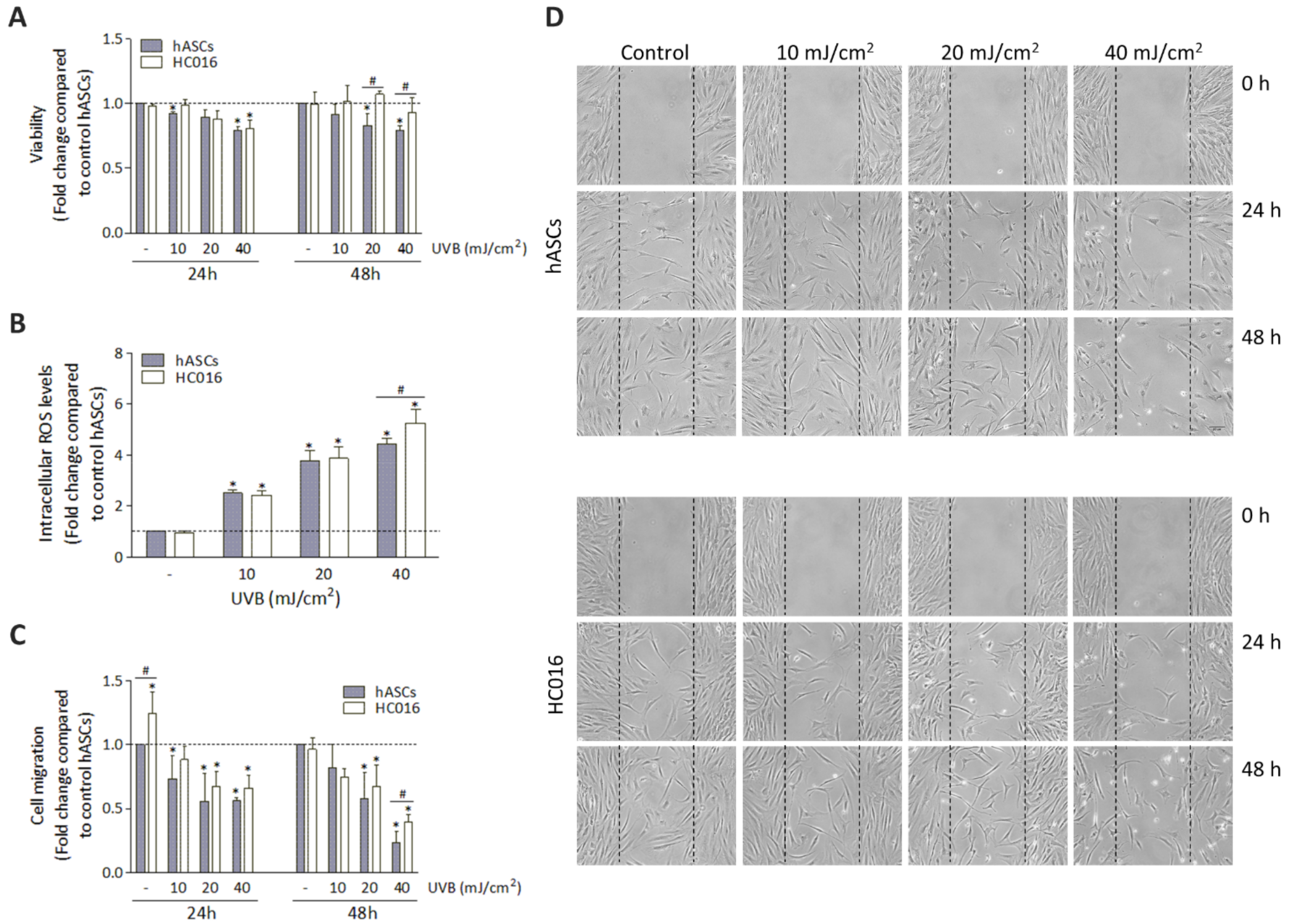 Antioxidants 11 02011 g002