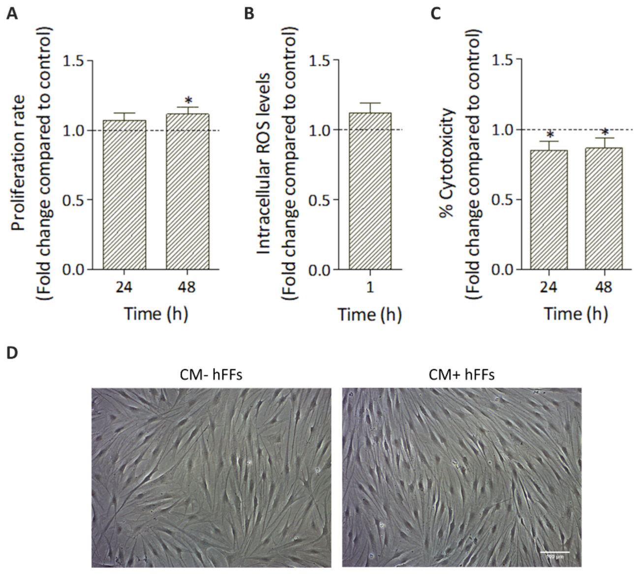 Antioxidants 11 02011 g004