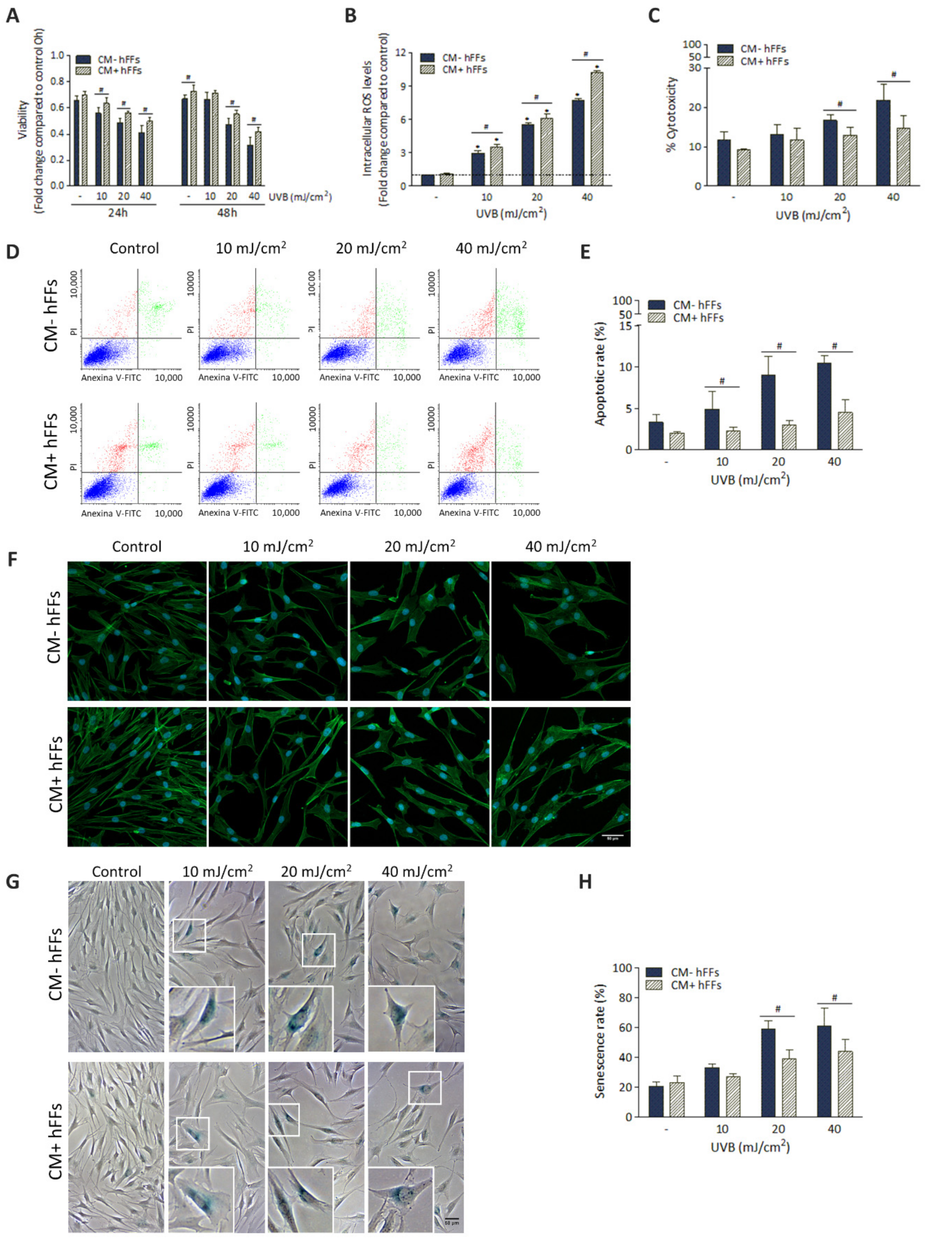 Antioxidants 11 02011 g005