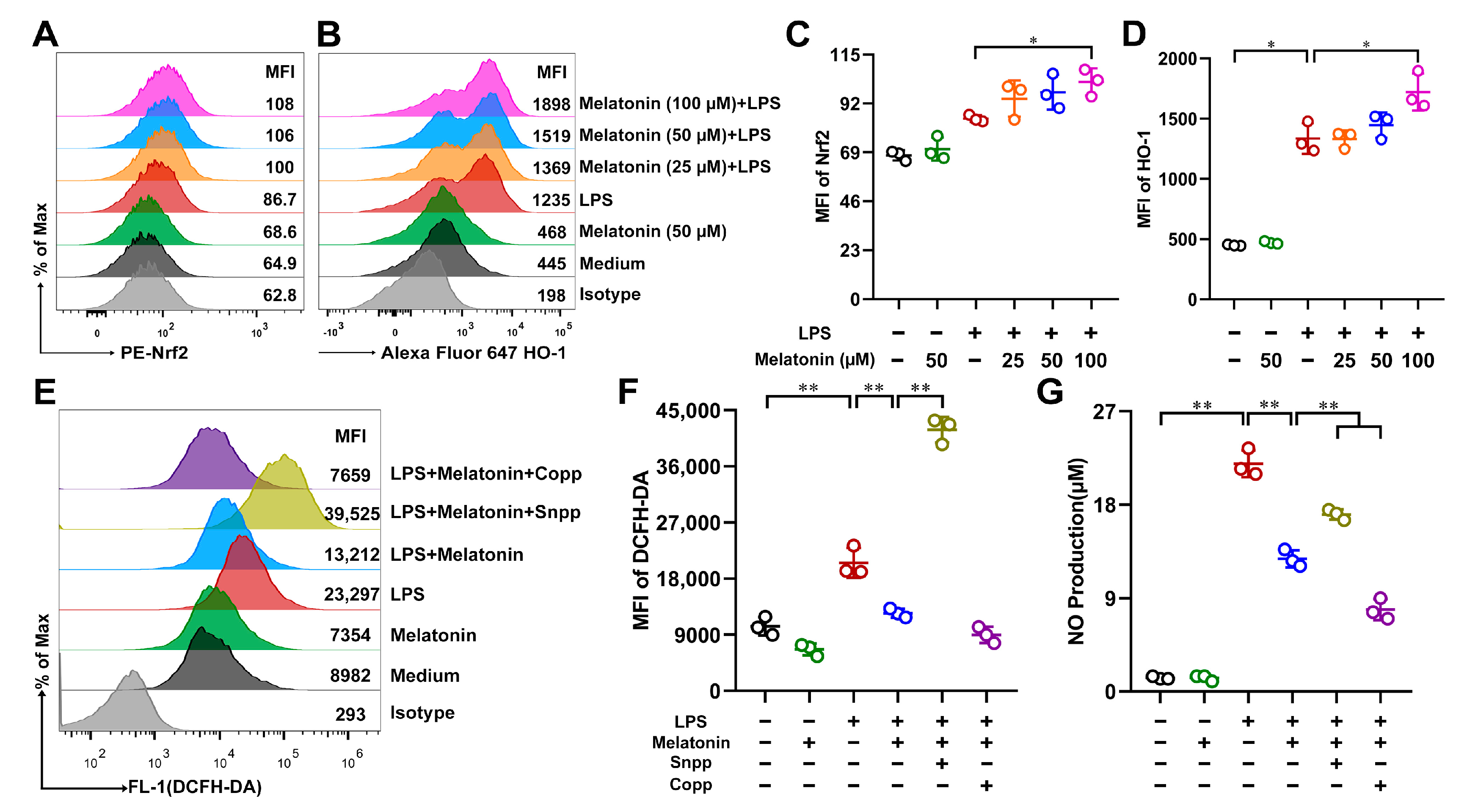 Antioxidants 11 02012 g007
