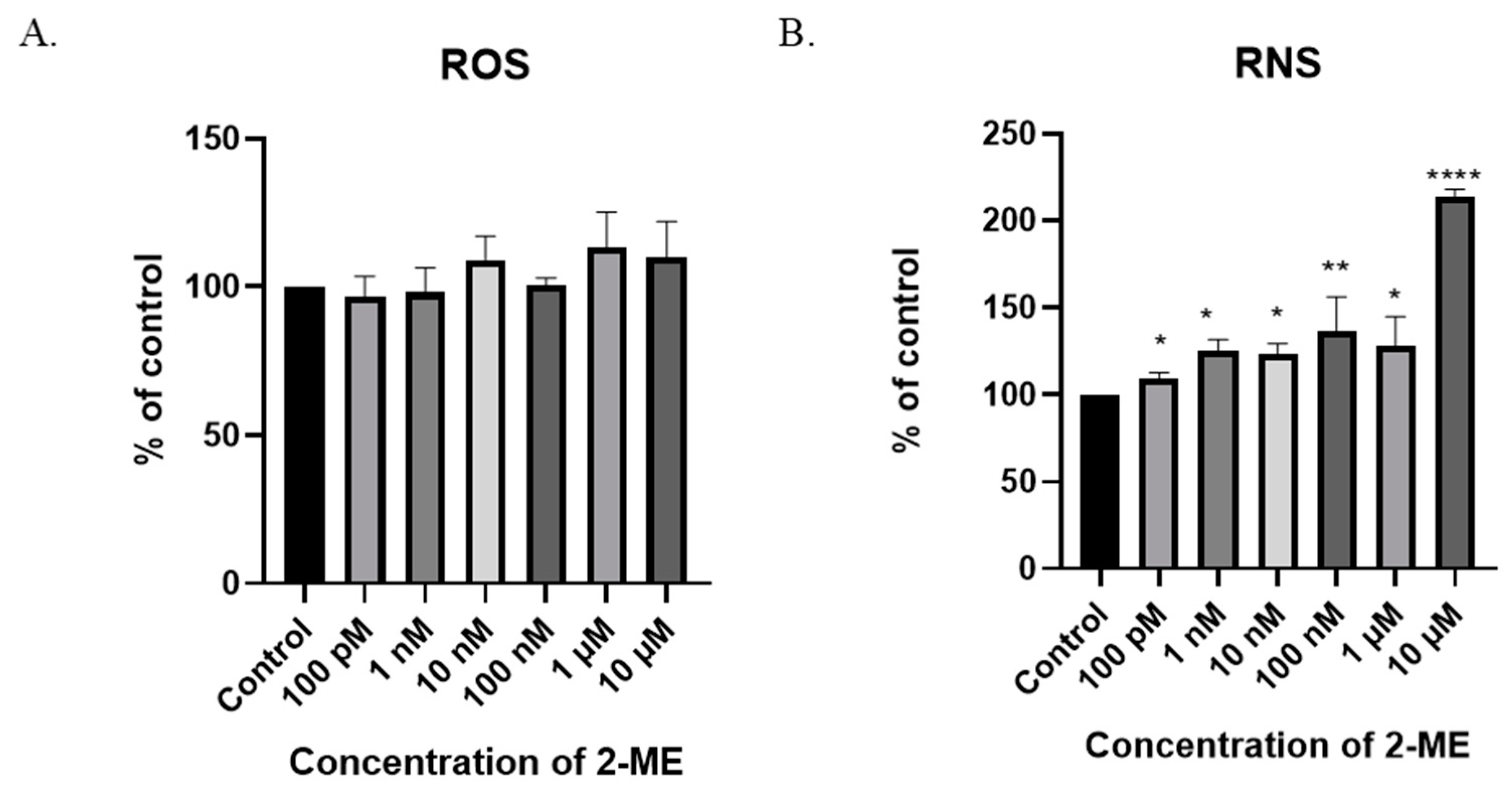 Antioxidants 11 02013 g004
