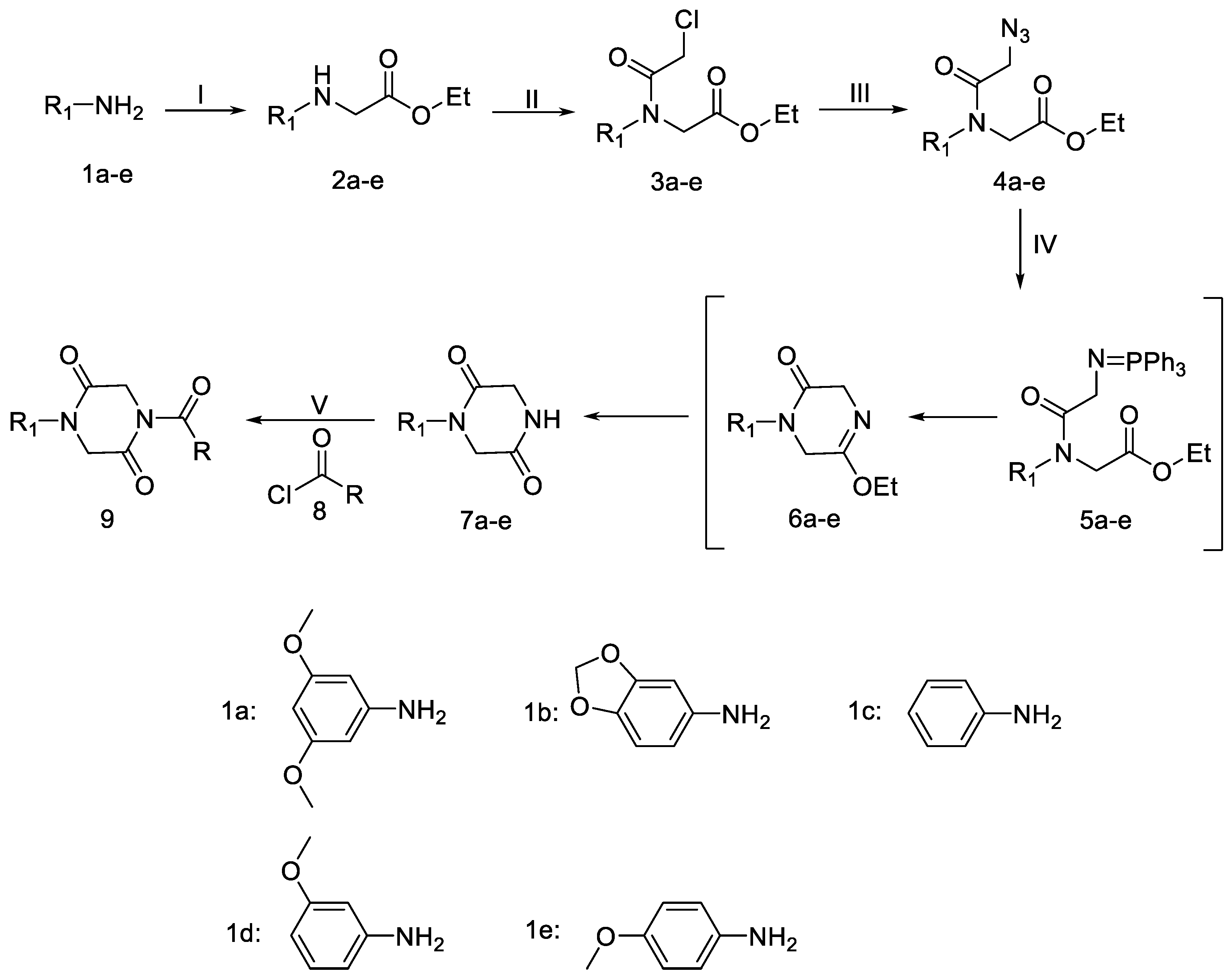 Antioxidants 11 02014 sch001 Antioxidants 11 02014 sch001