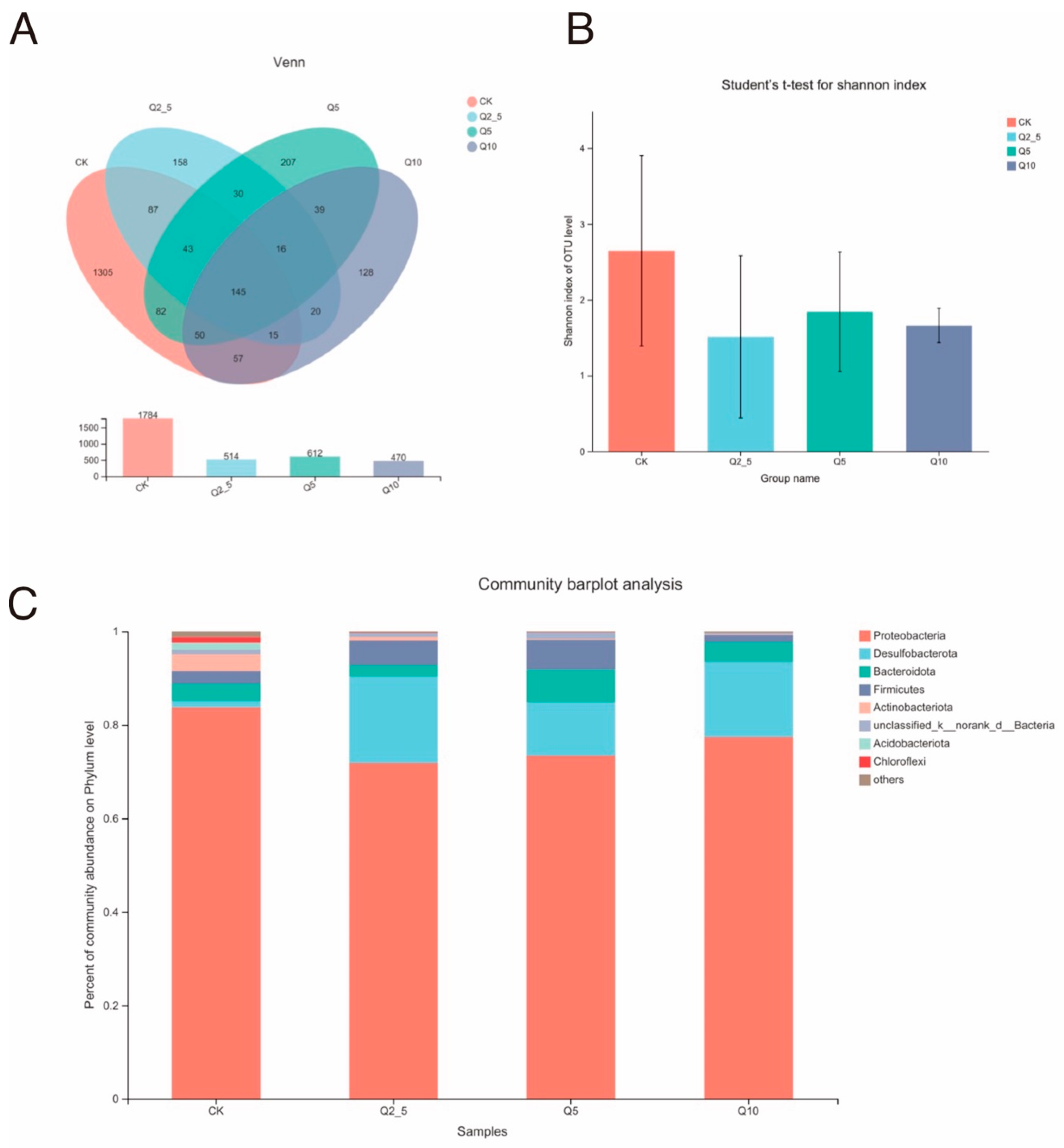 Antioxidants 11 02015 g001