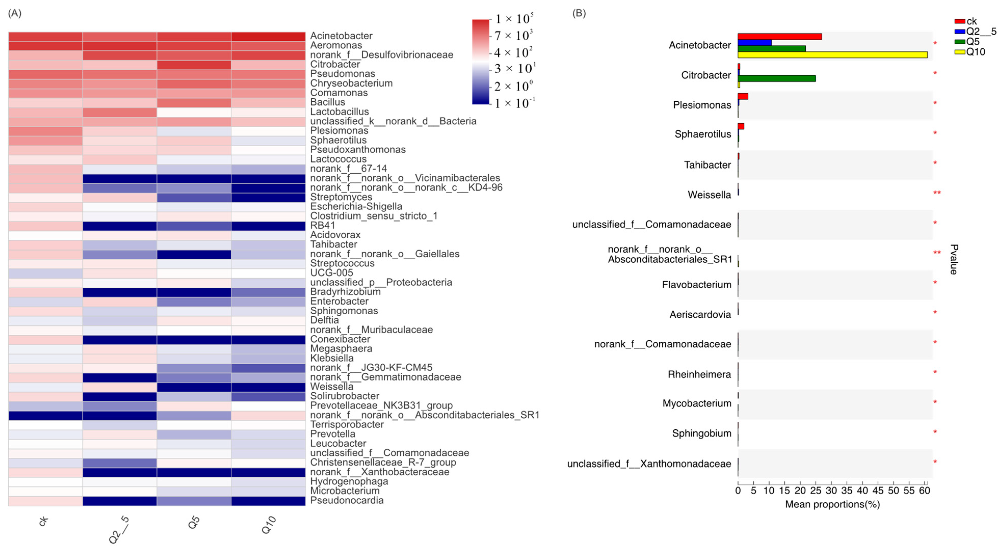 Antioxidants 11 02015 g002