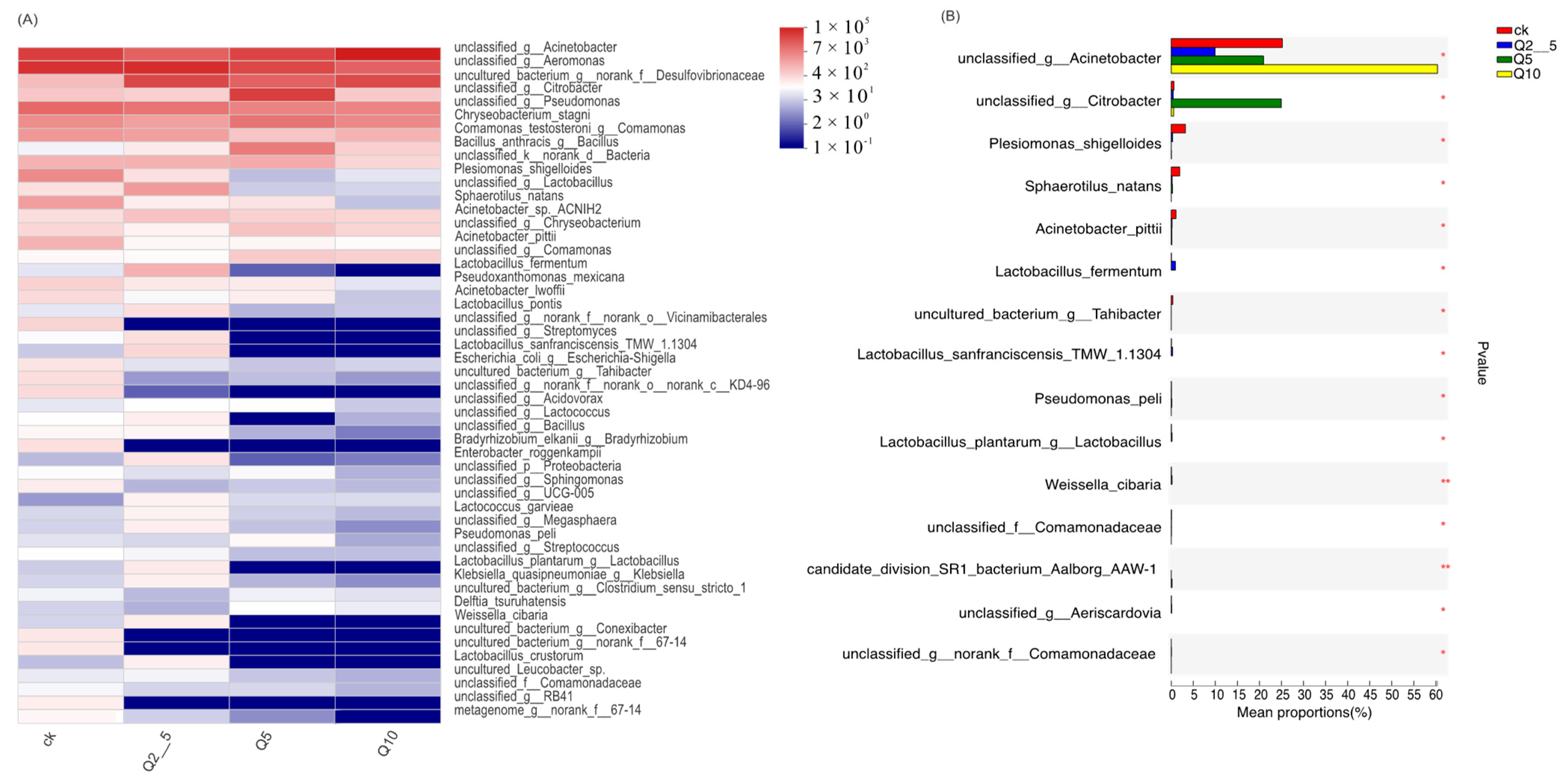 Antioxidants 11 02015 g003
