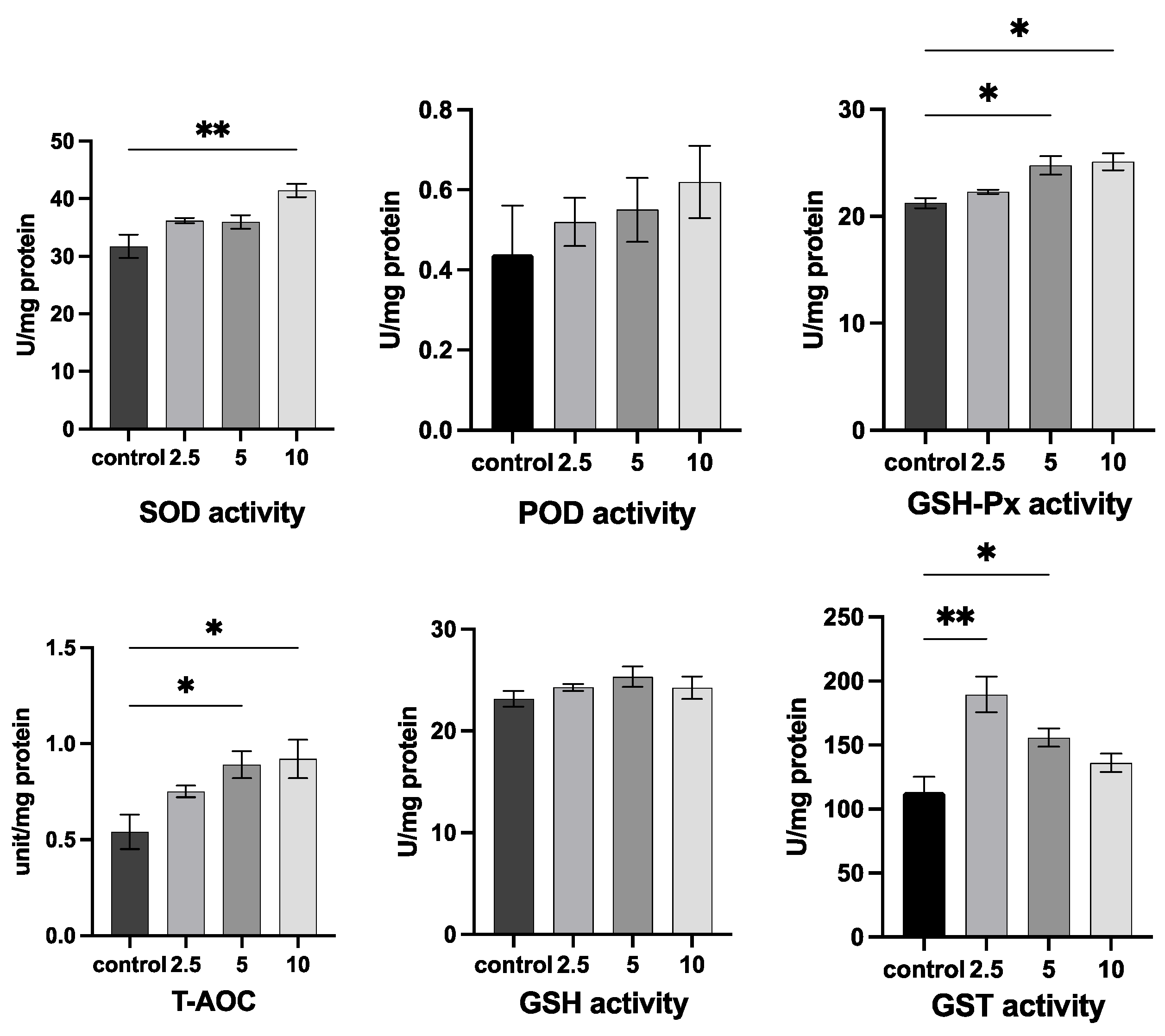 Antioxidants 11 02015 g004