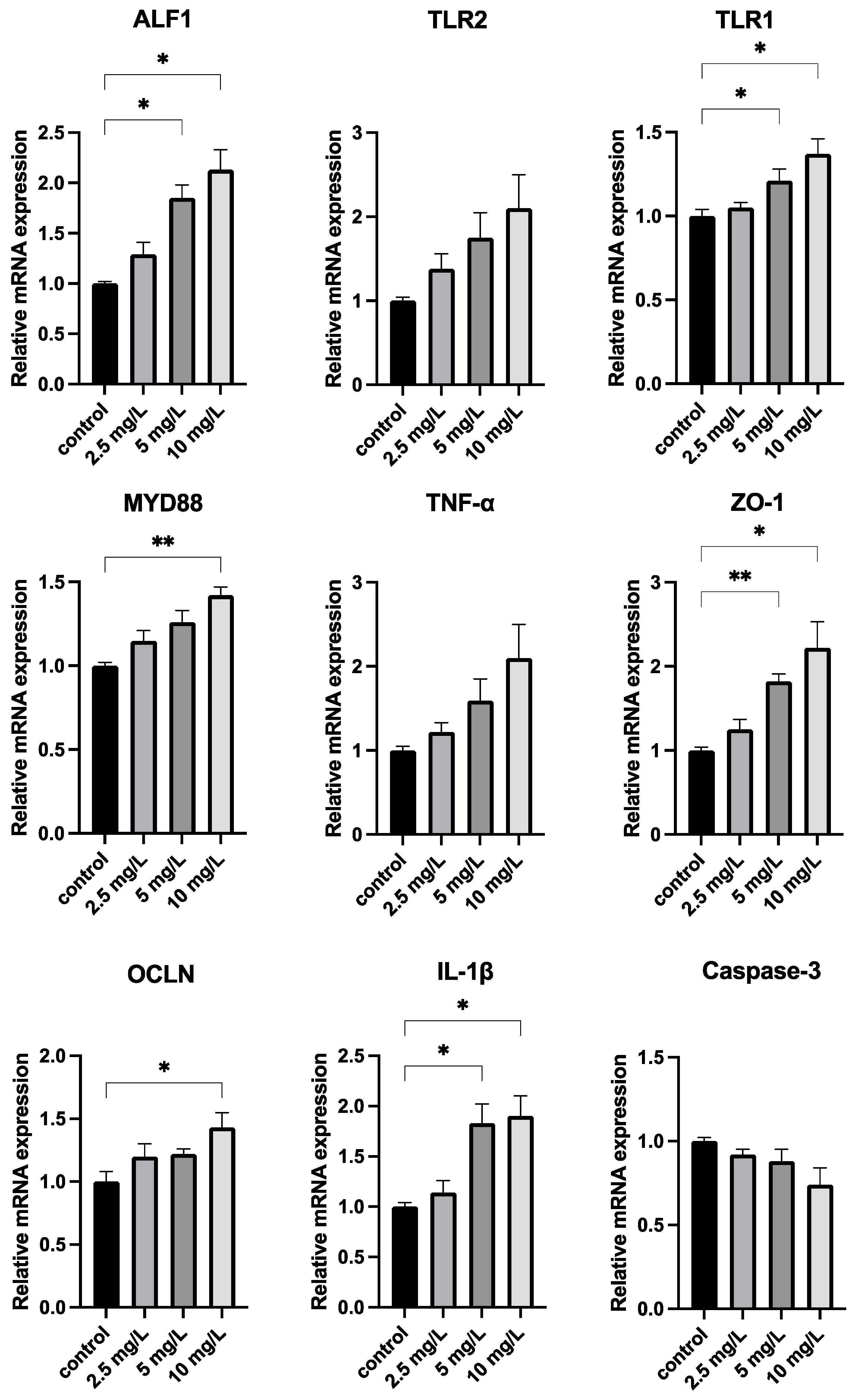 Antioxidants 11 02015 g005
