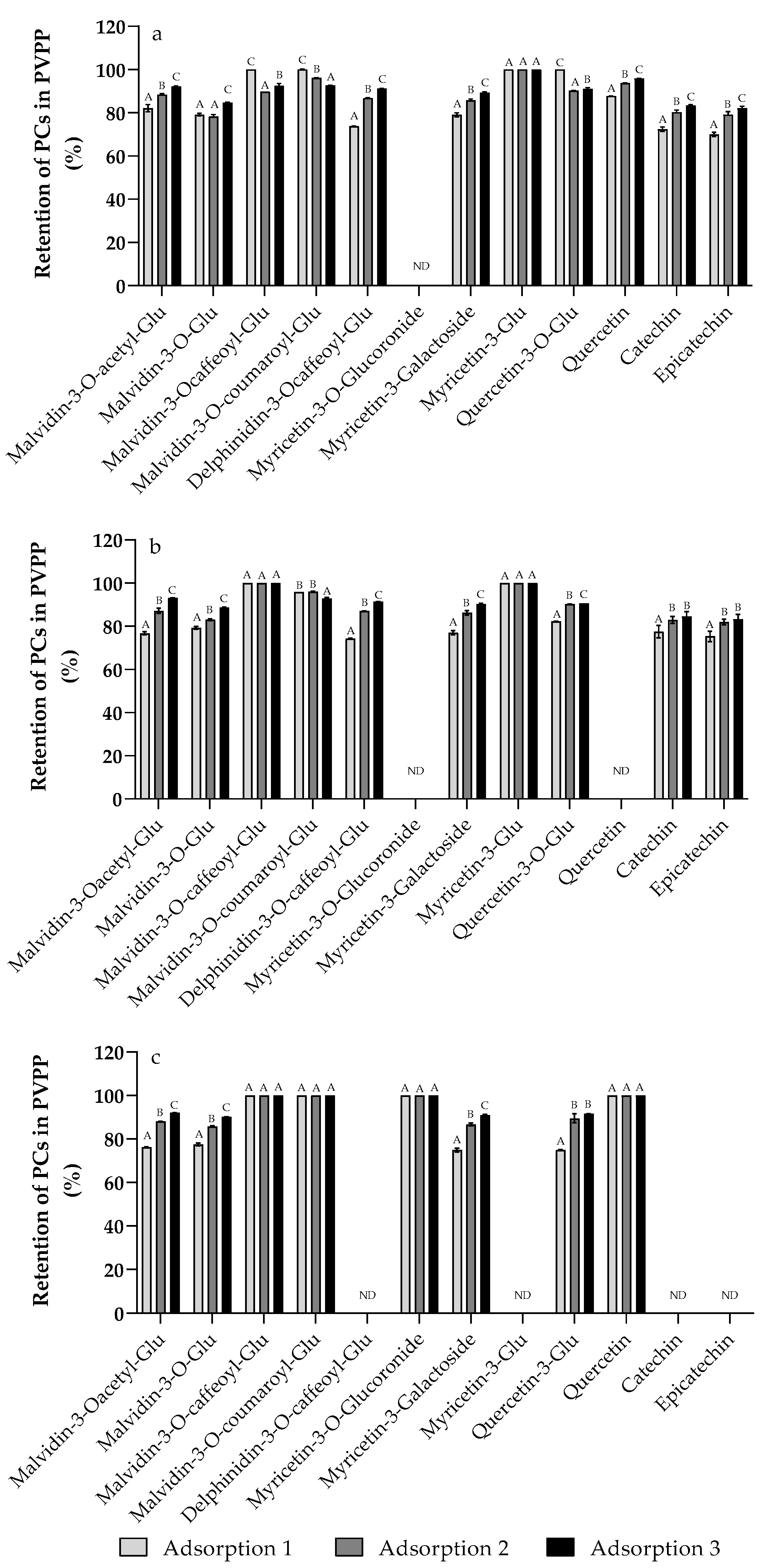 Antioxidants 11 02017 g003