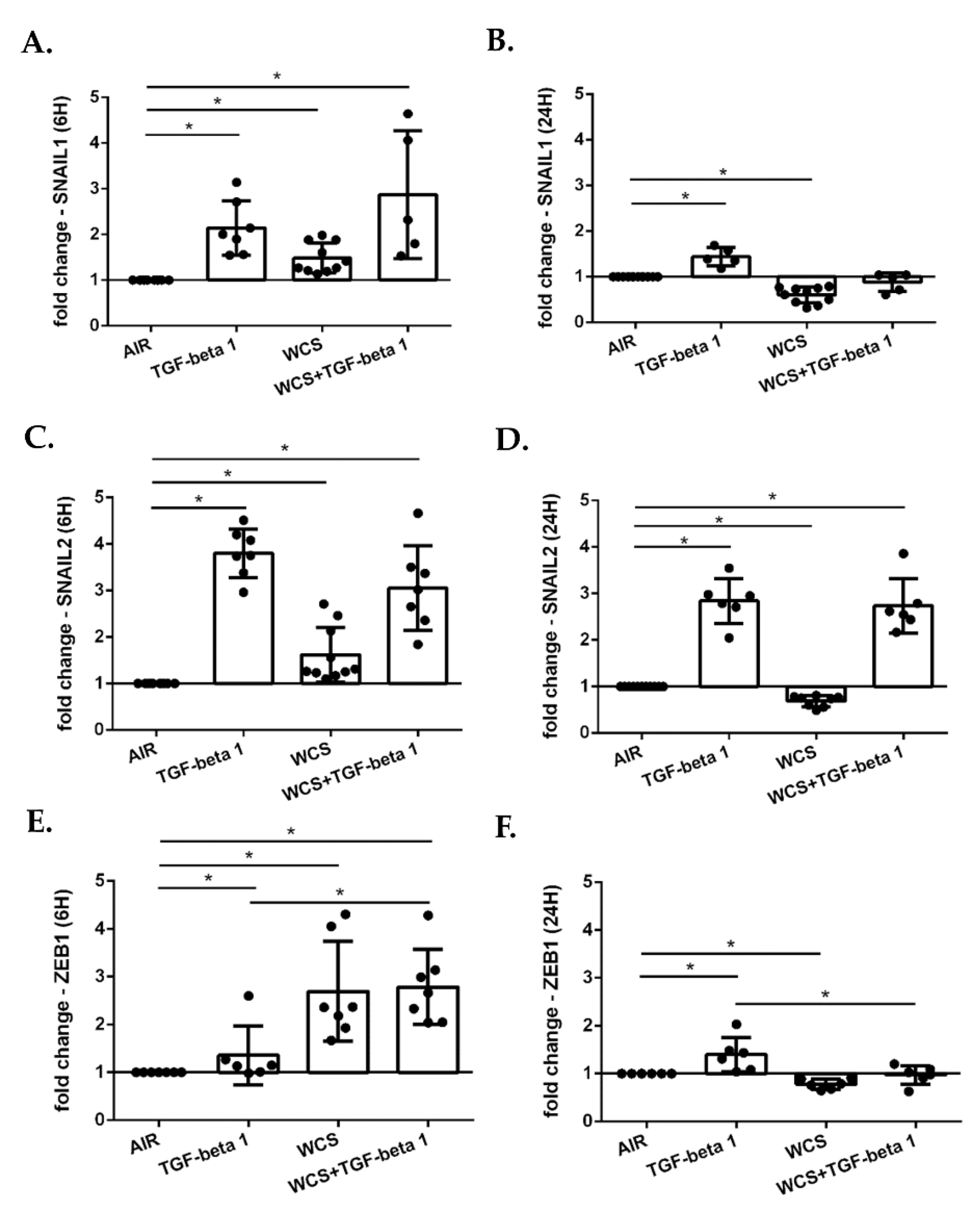 Antioxidants 11 02018 g006