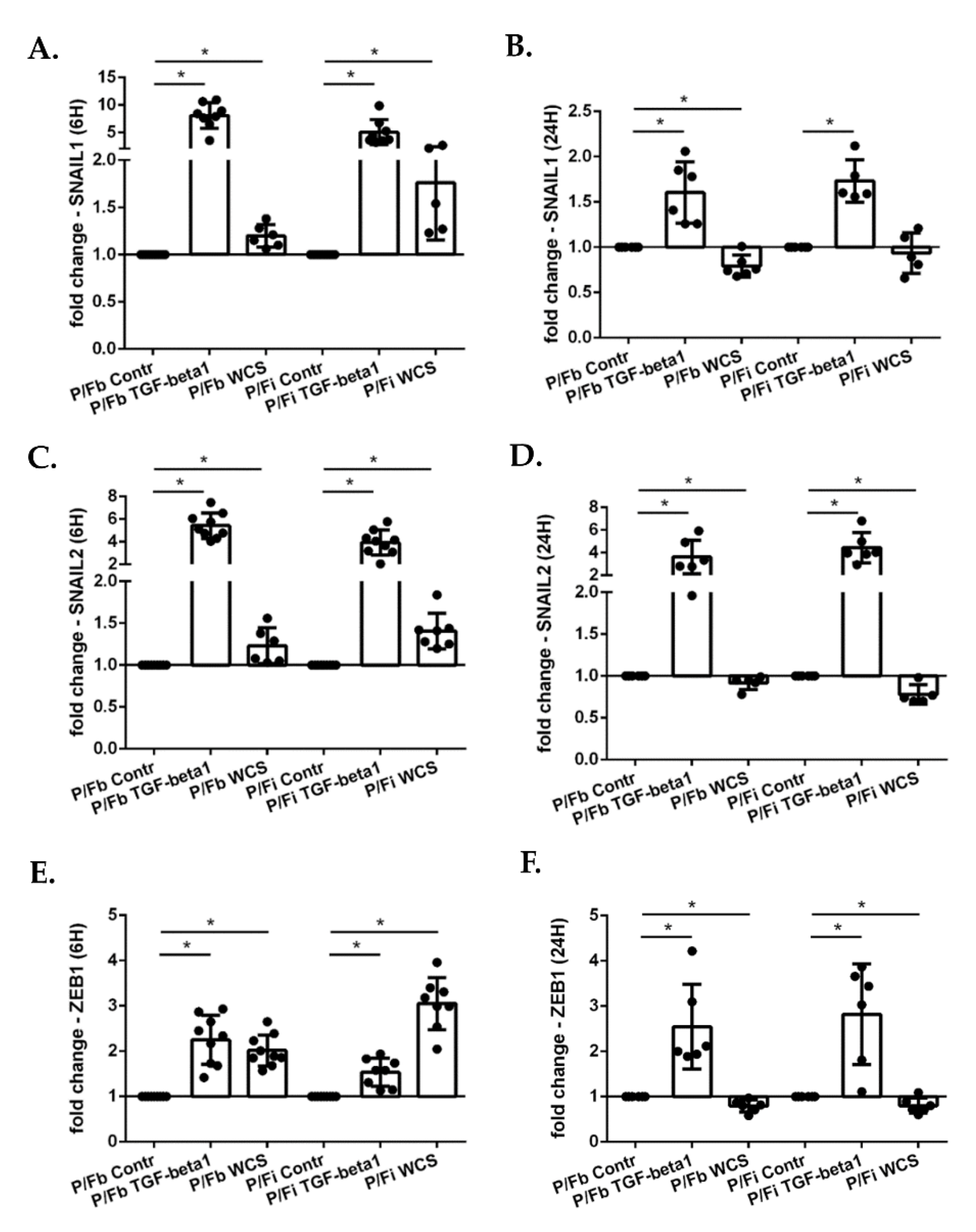 Antioxidants 11 02018 g007