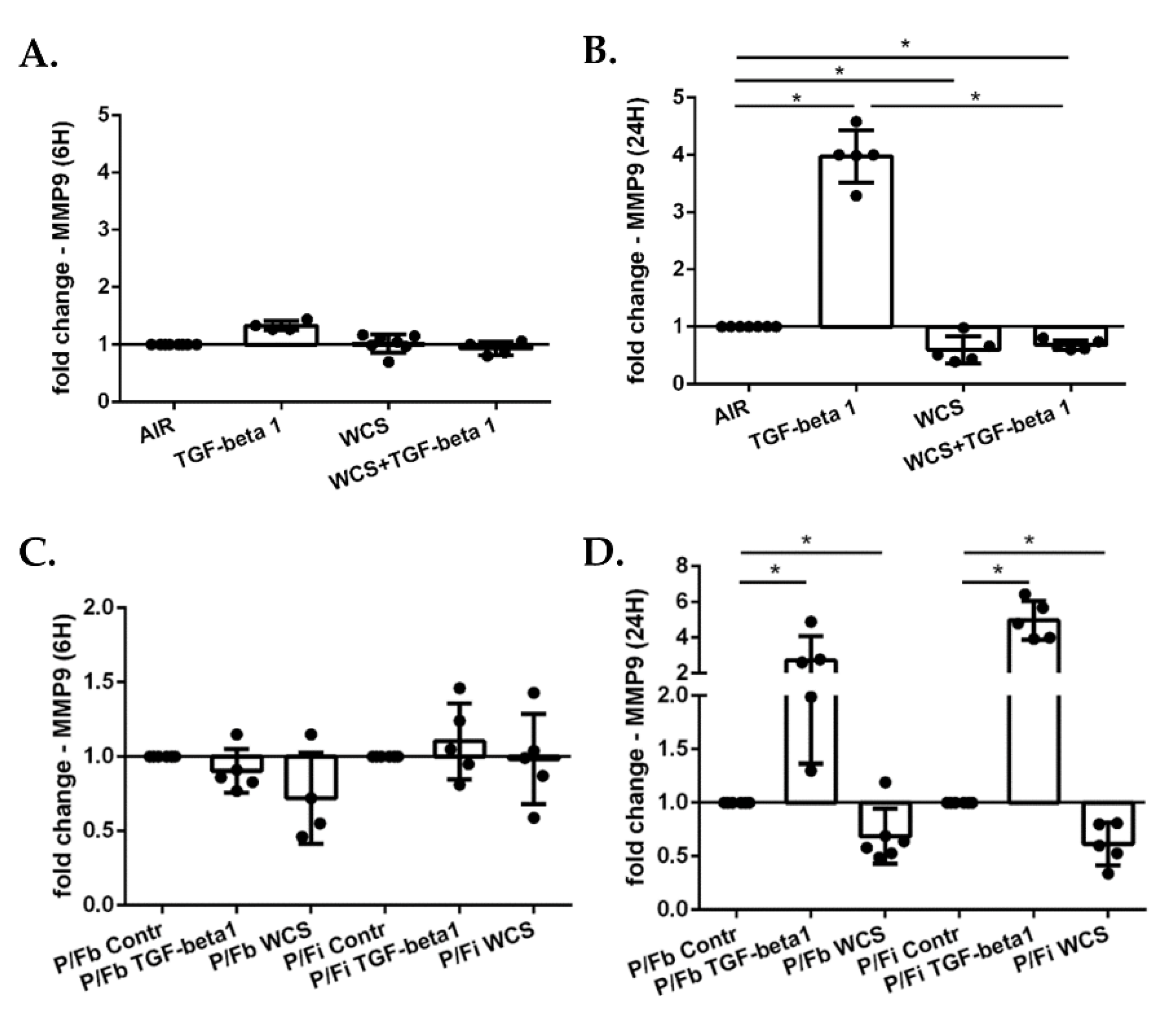 Antioxidants 11 02018 g008