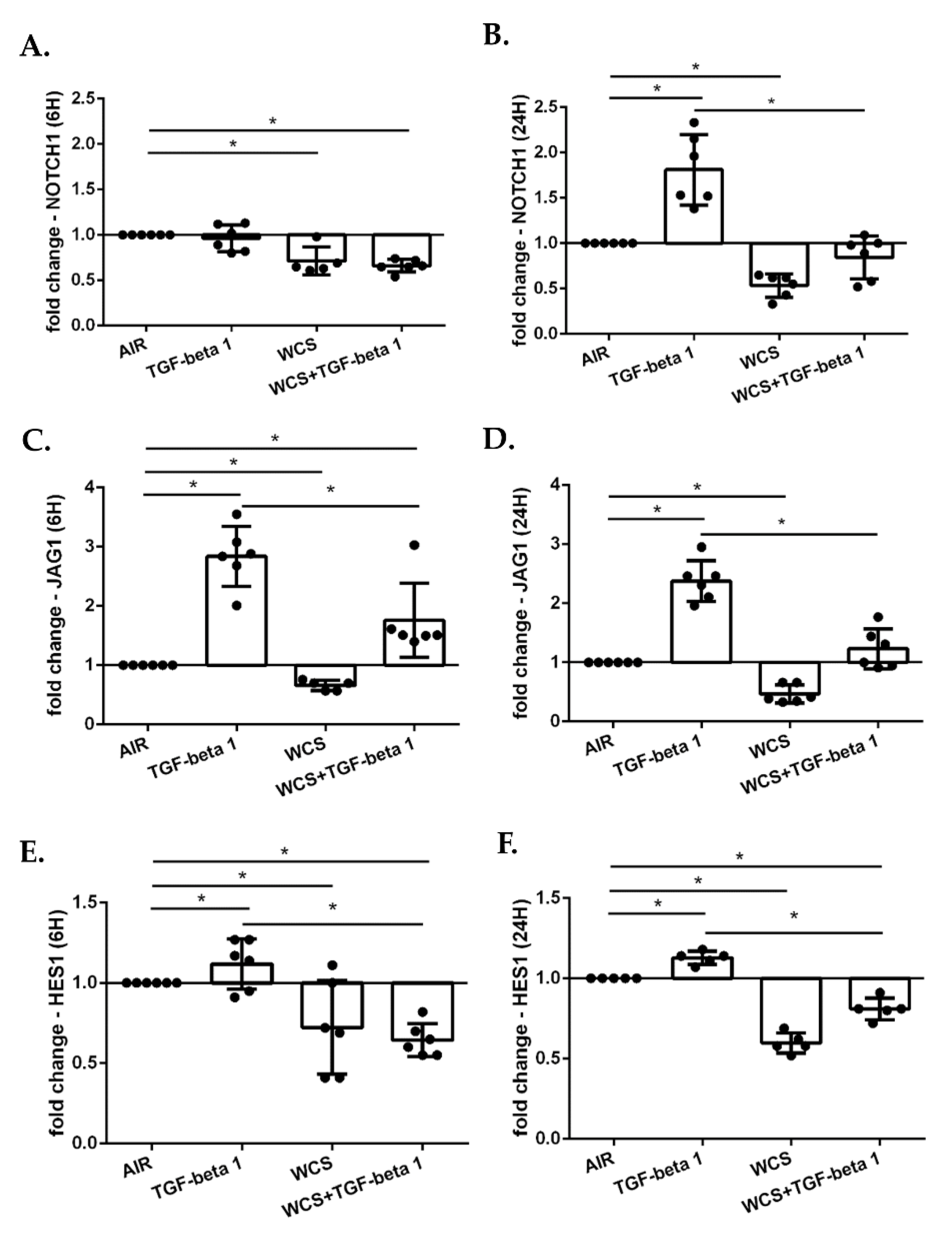 Antioxidants 11 02018 g010