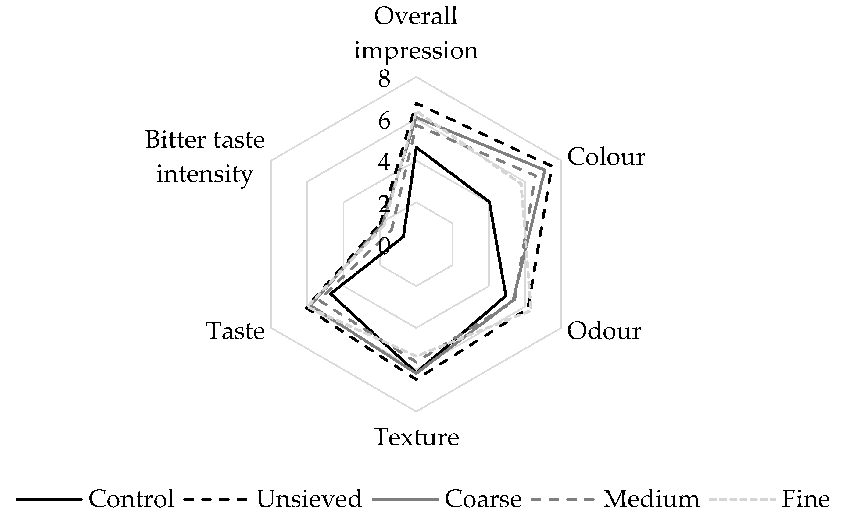Antioxidants 11 02022 g001 Antioxidants 11 02022 g001