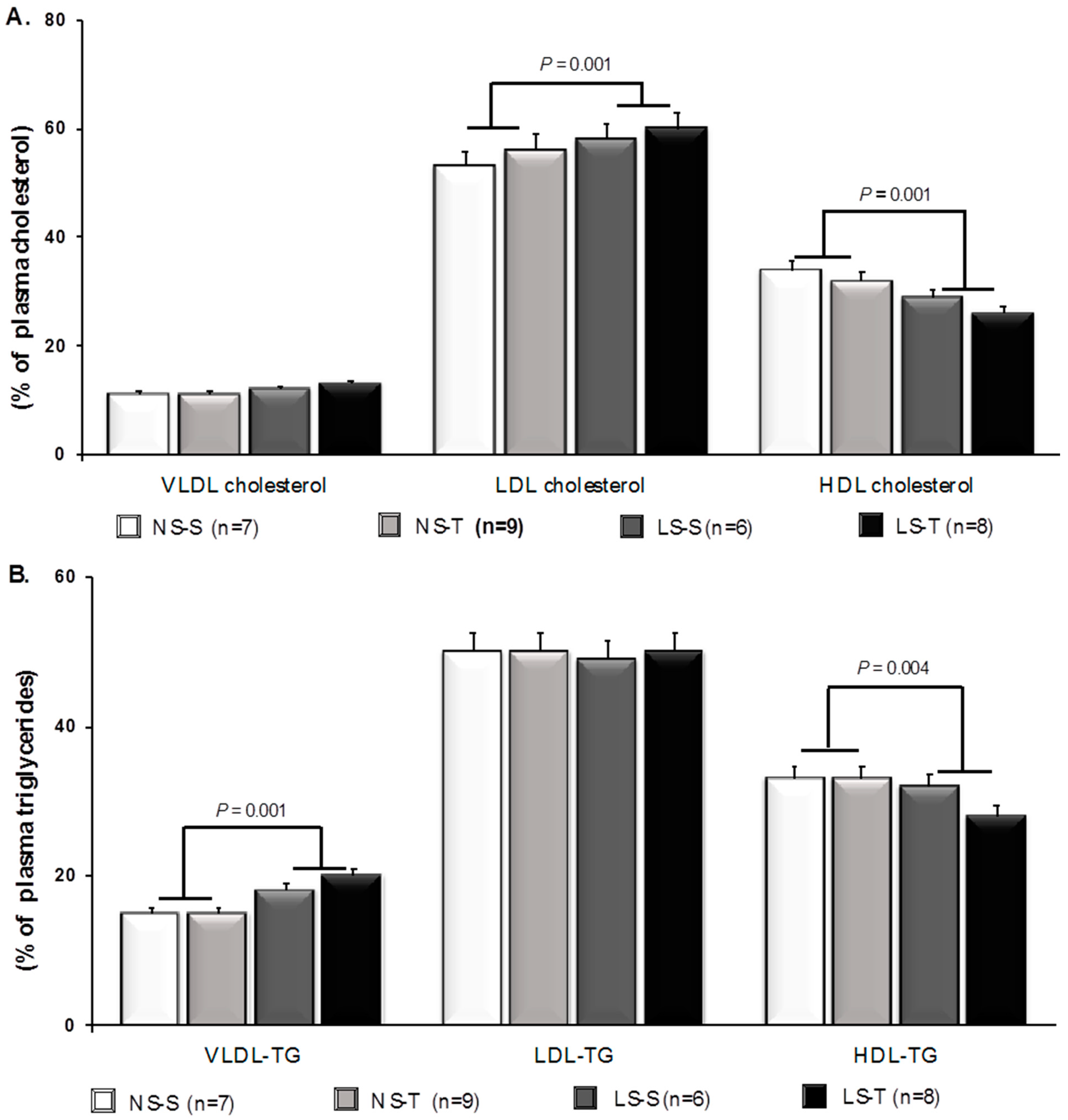 Antioxidants 11 02023 g001