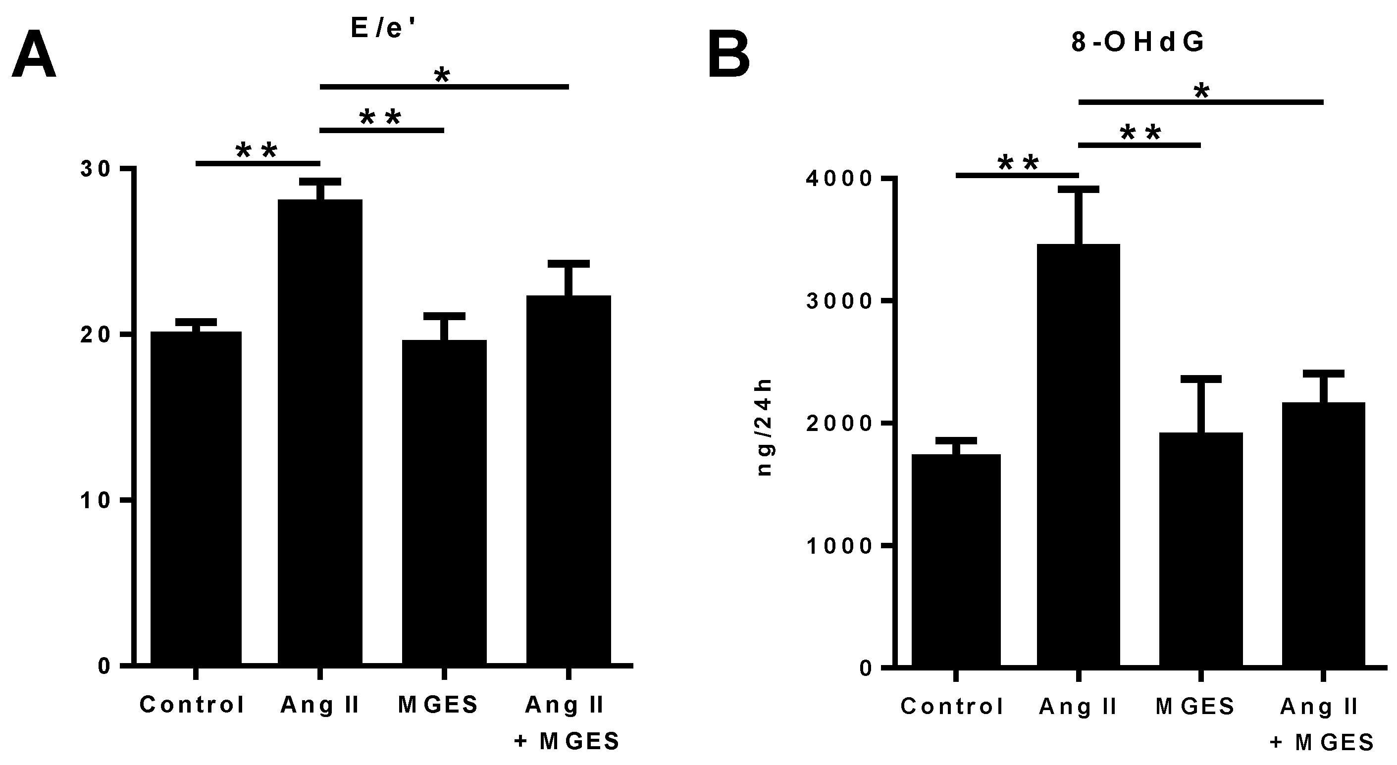 Antioxidants 11 02026 g002 Antioxidants 11 02026 g002