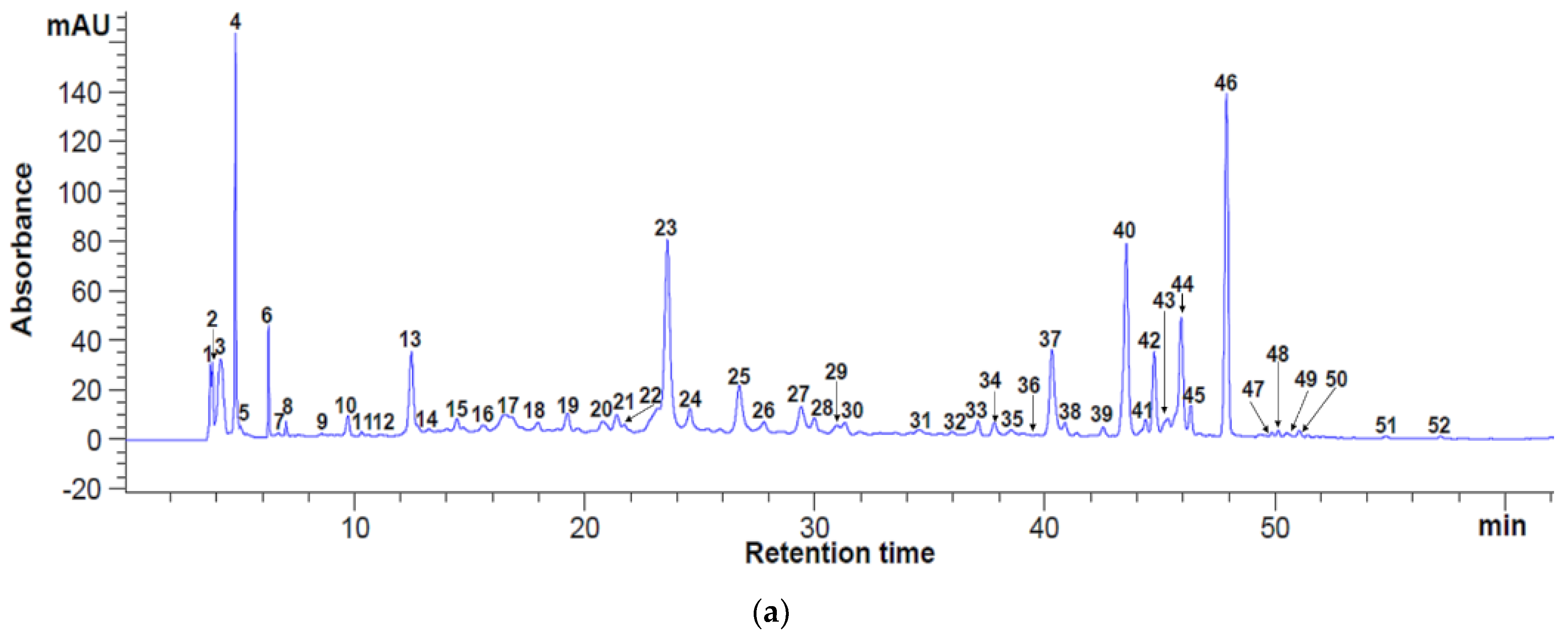 Antioxidants 11 02028 g001a