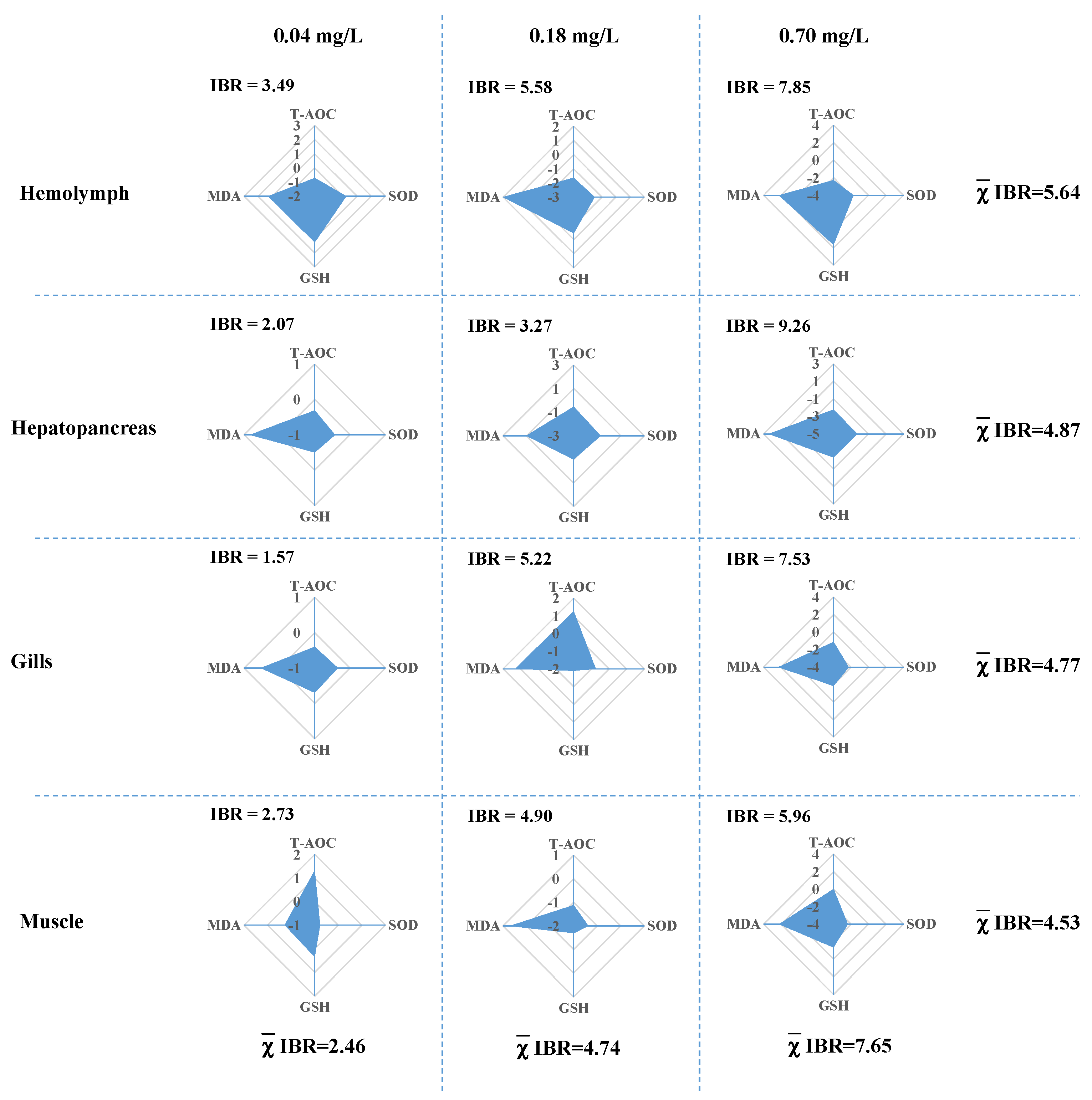 Antioxidants 11 02029 g002
