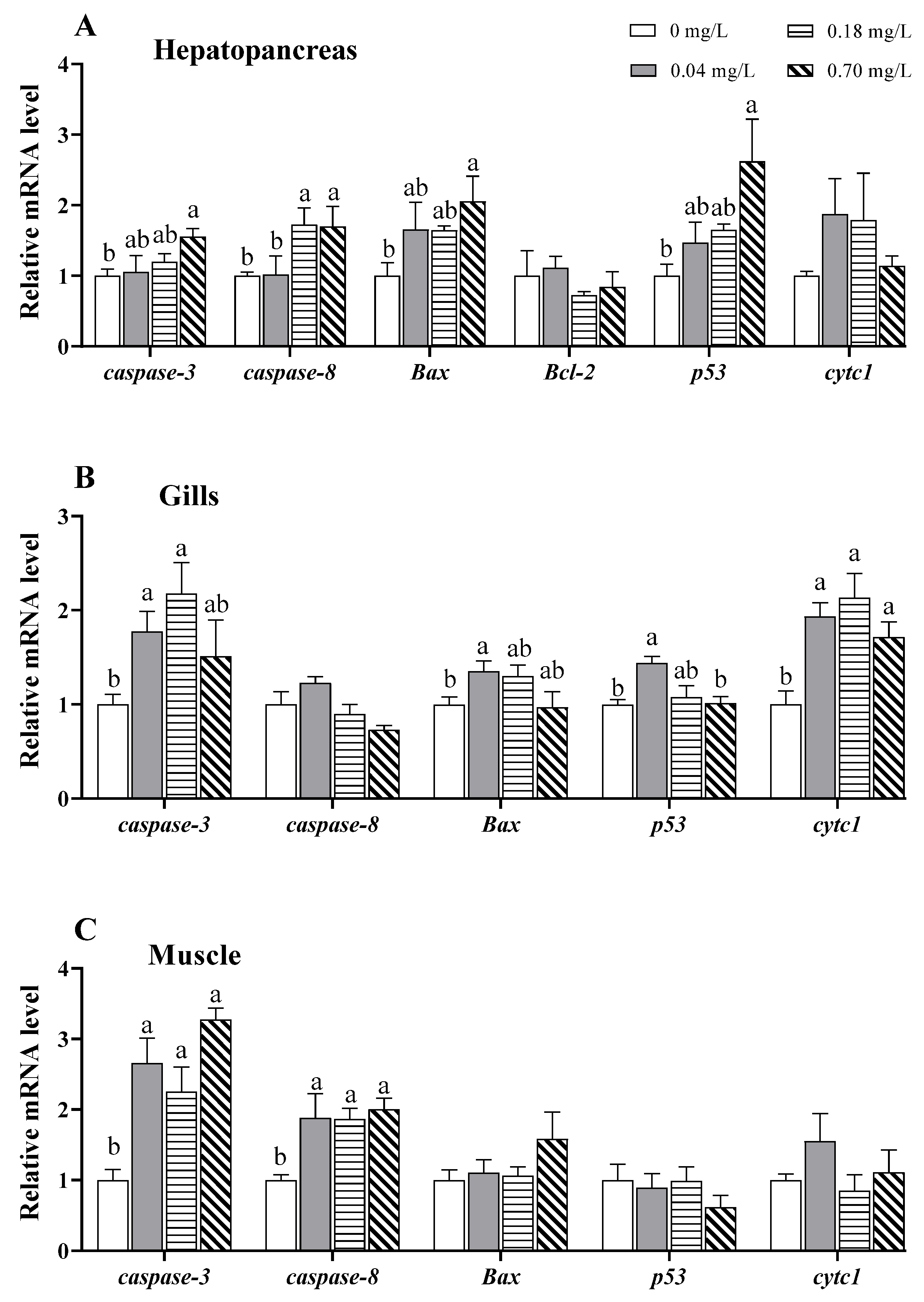 Antioxidants 11 02029 g003