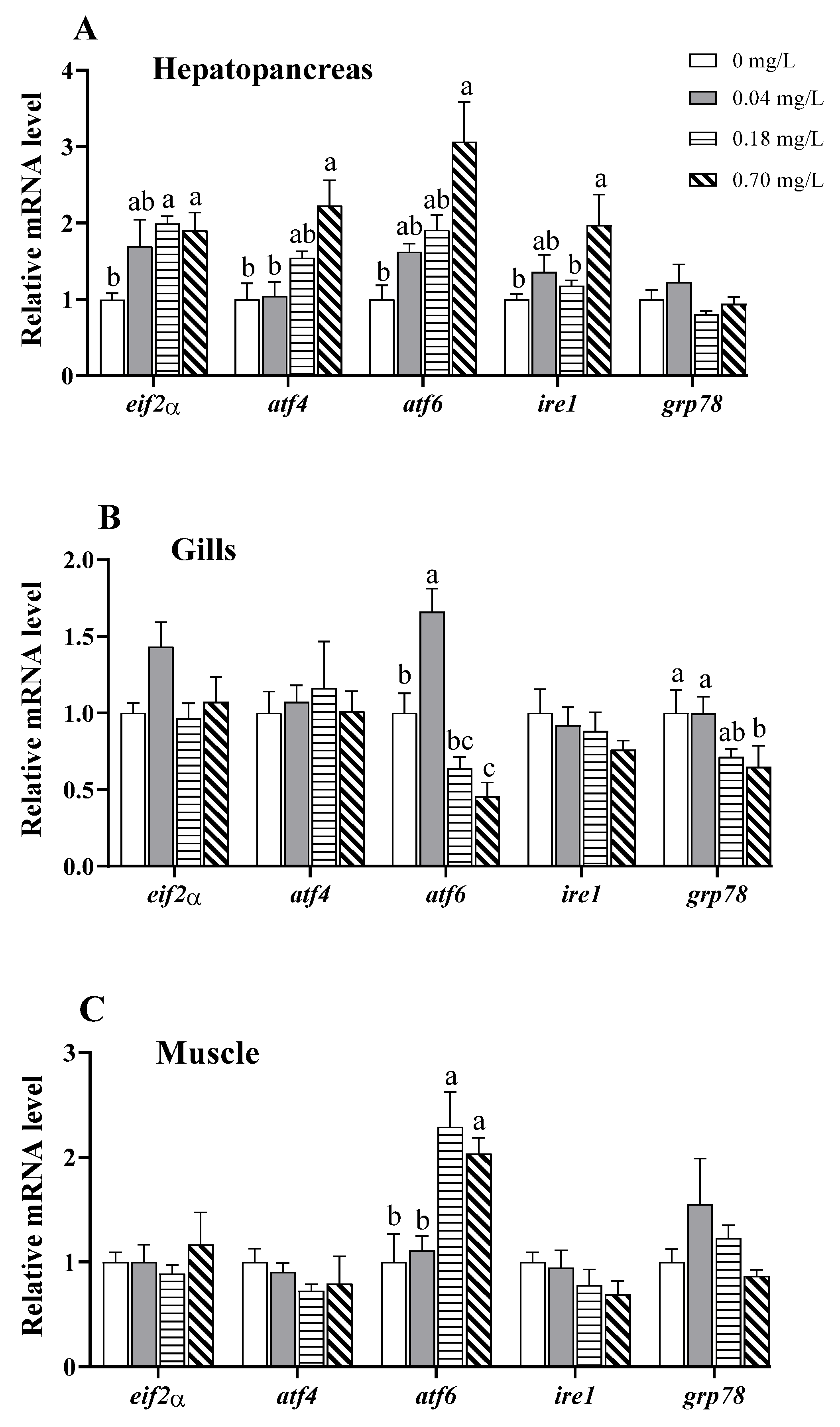 Antioxidants 11 02029 g005