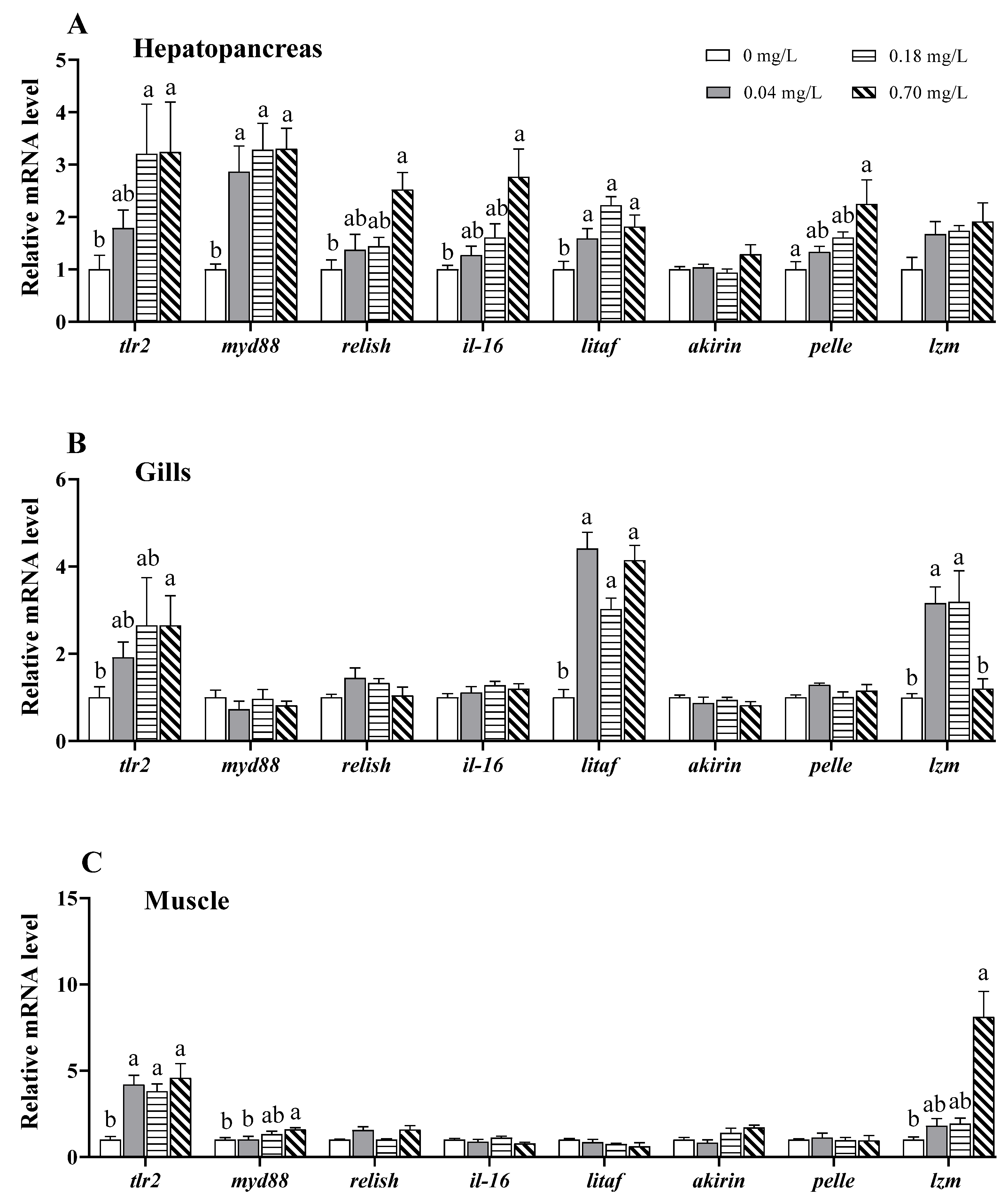 Antioxidants 11 02029 g007