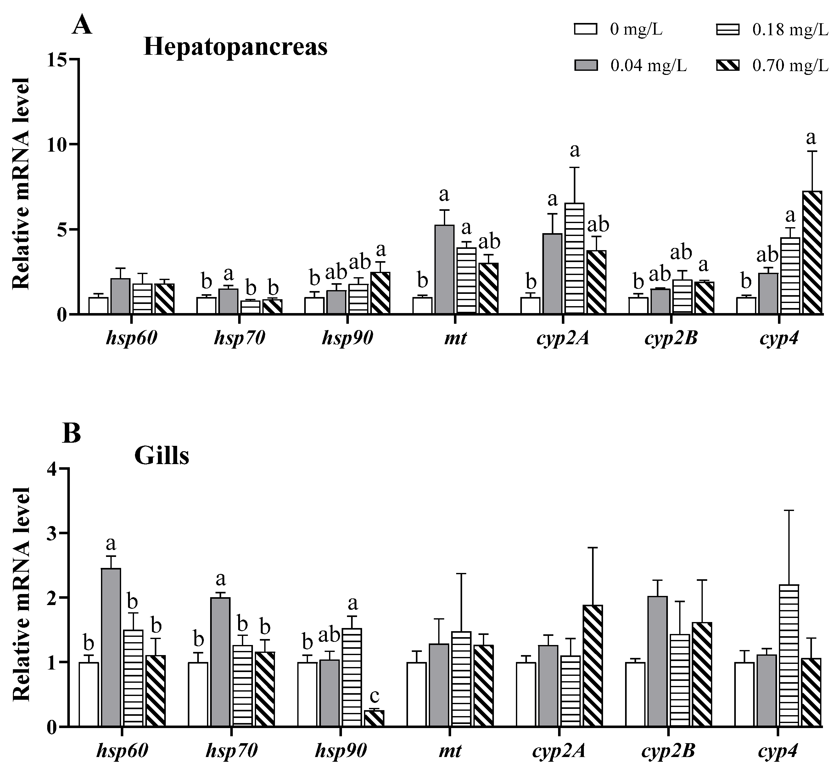 Antioxidants 11 02029 g008a