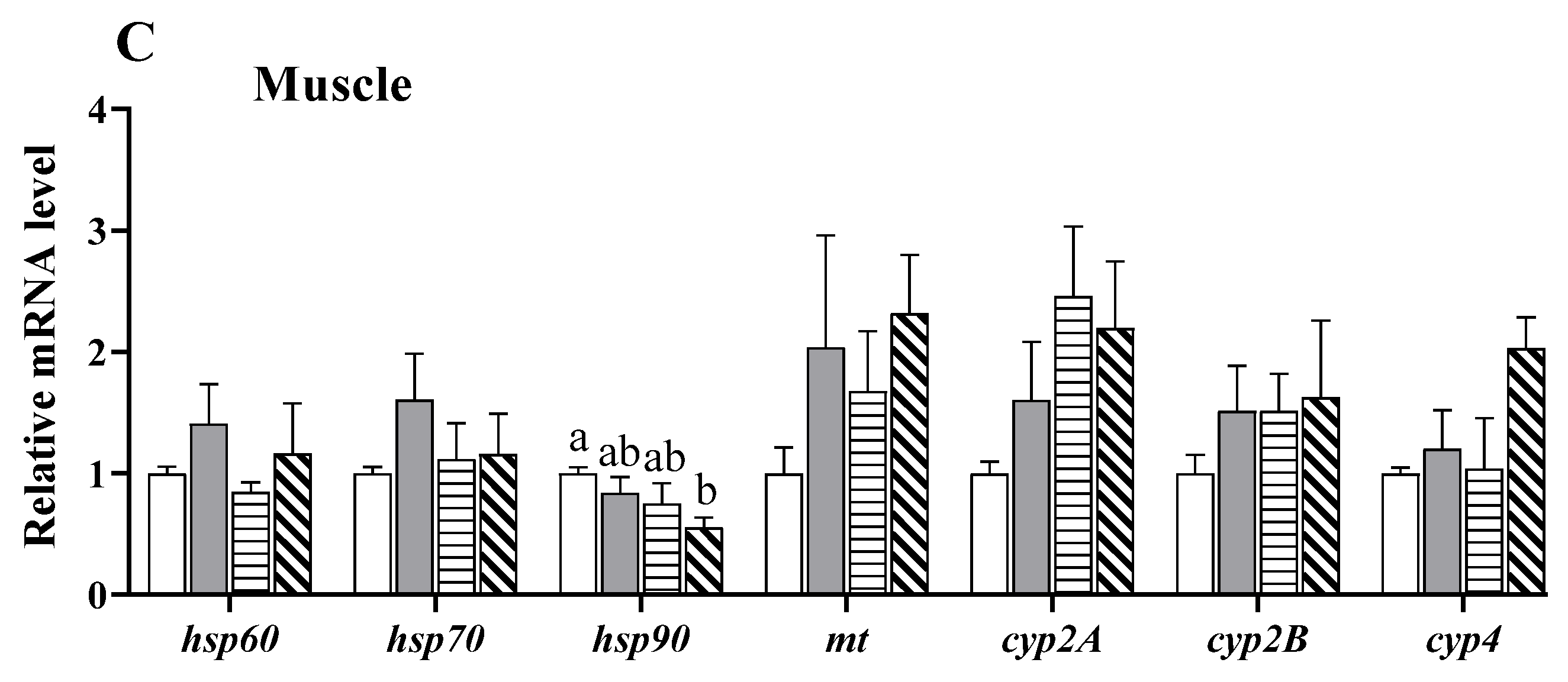 Antioxidants 11 02029 g008b