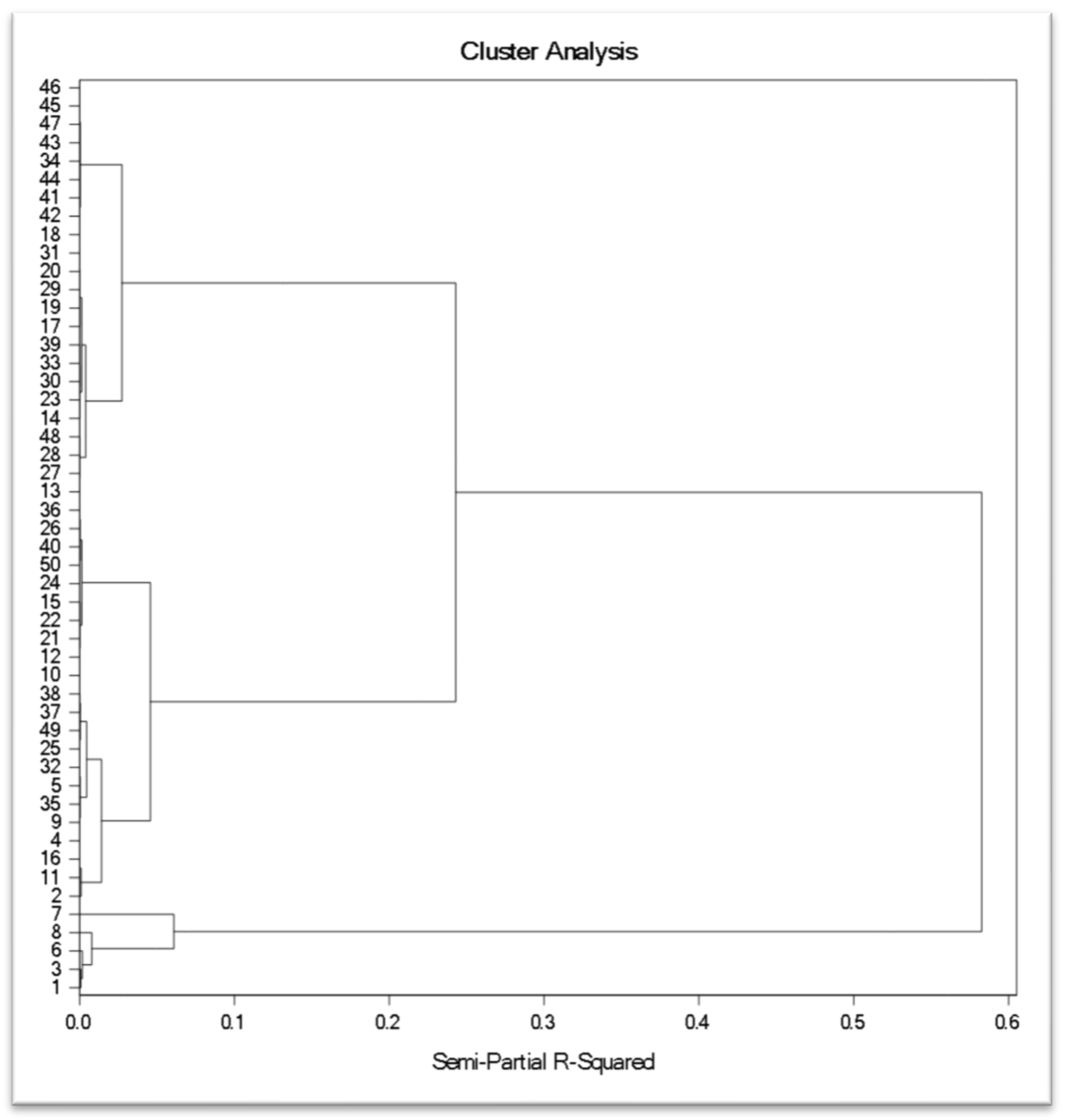 Antioxidants 11 02032 g005
