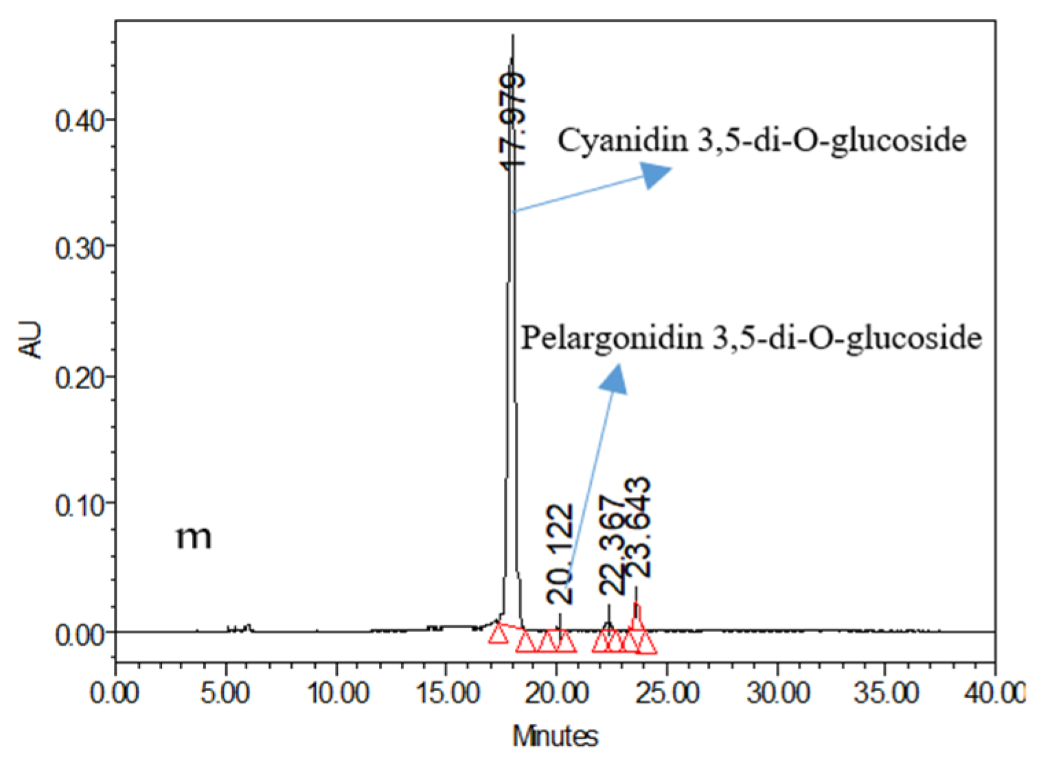 Antioxidants 11 02032 g007c