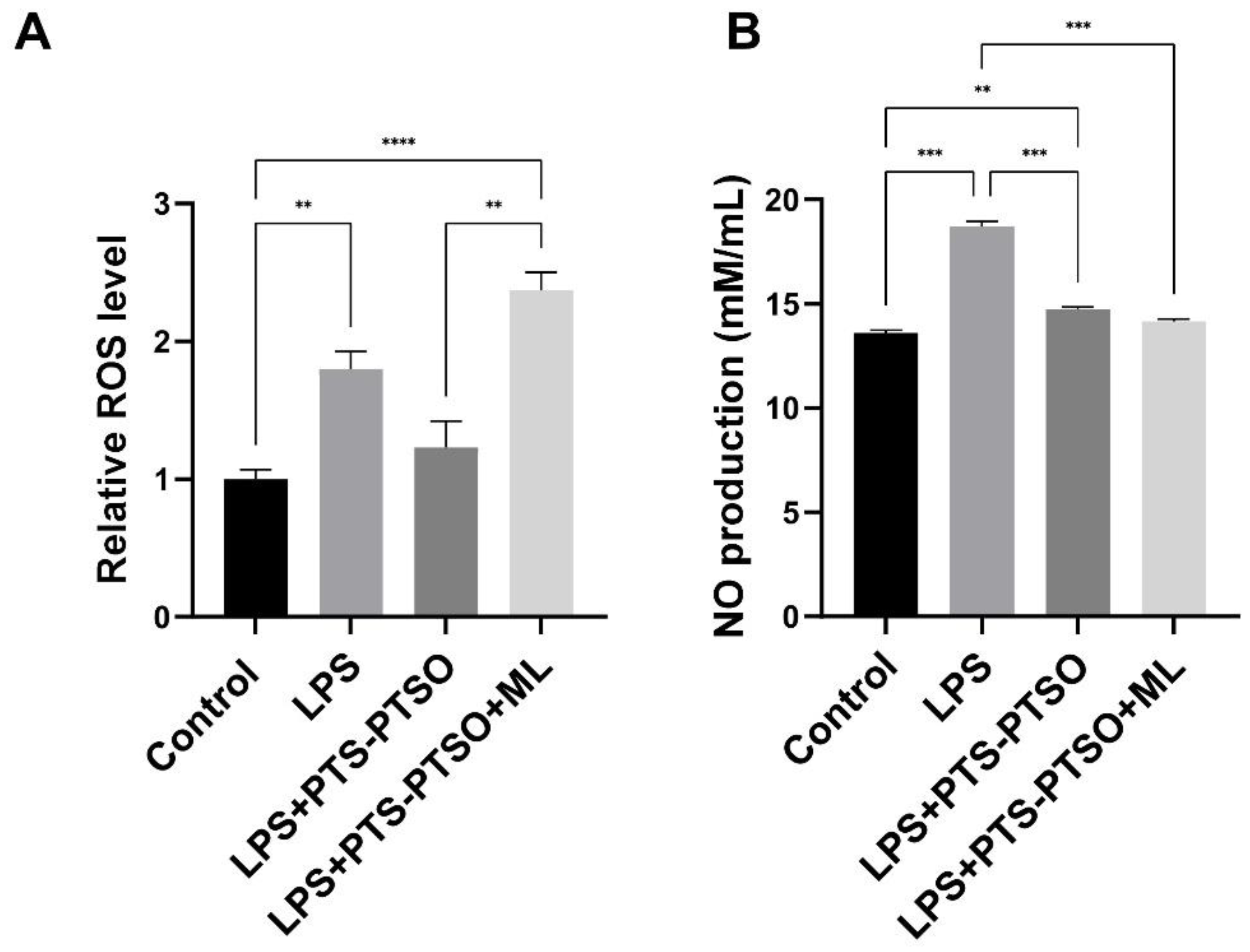 Antioxidants 11 02033 g002