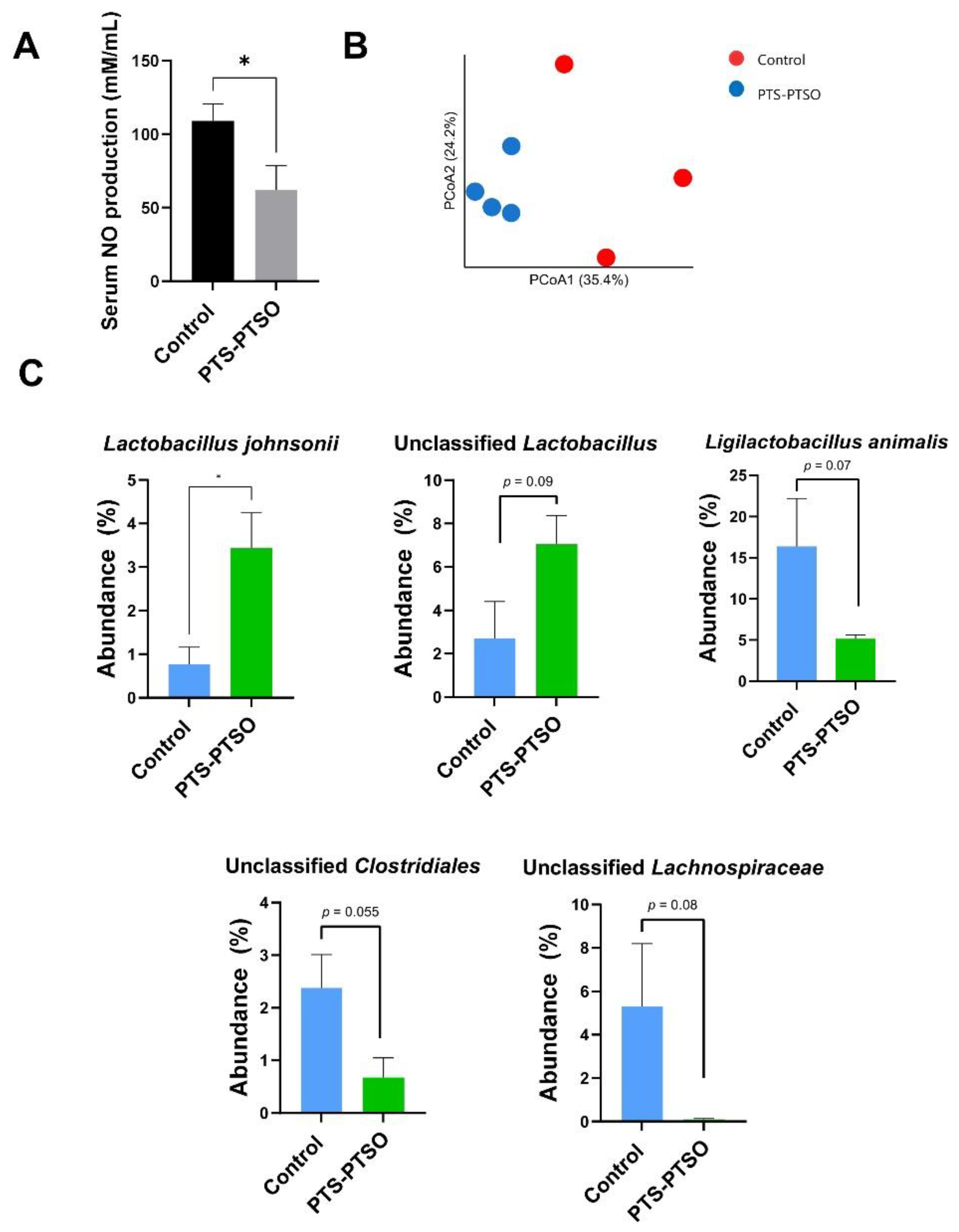 Antioxidants 11 02033 g004
