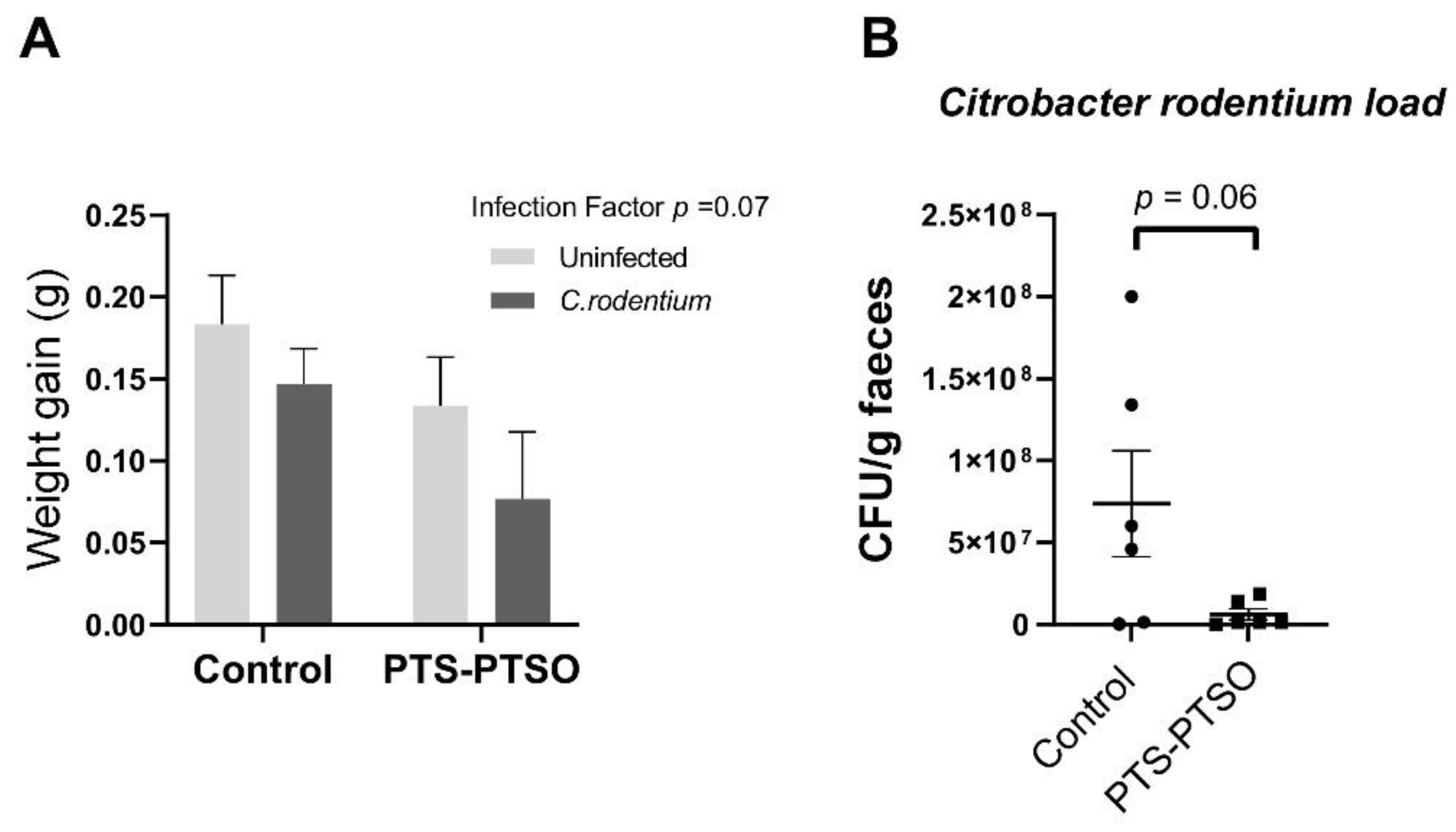 Antioxidants 11 02033 g005