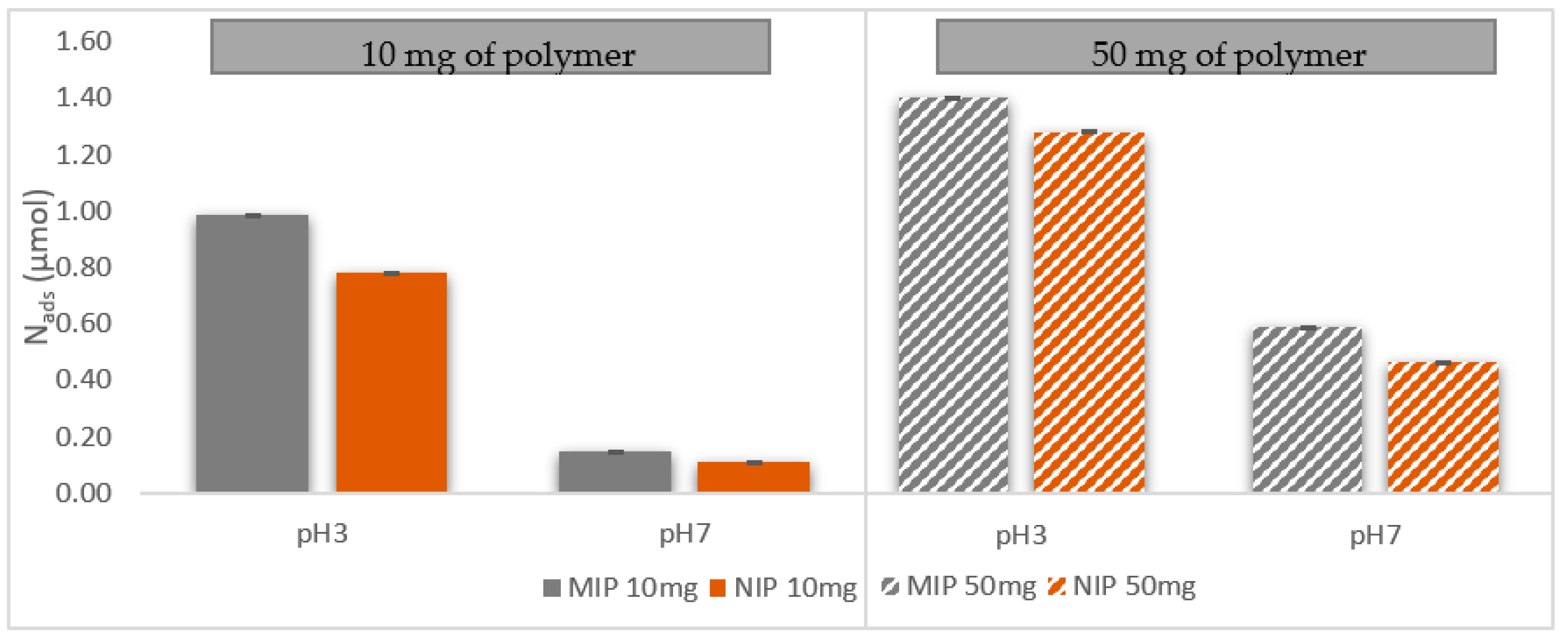 Antioxidants 11 02036 g003