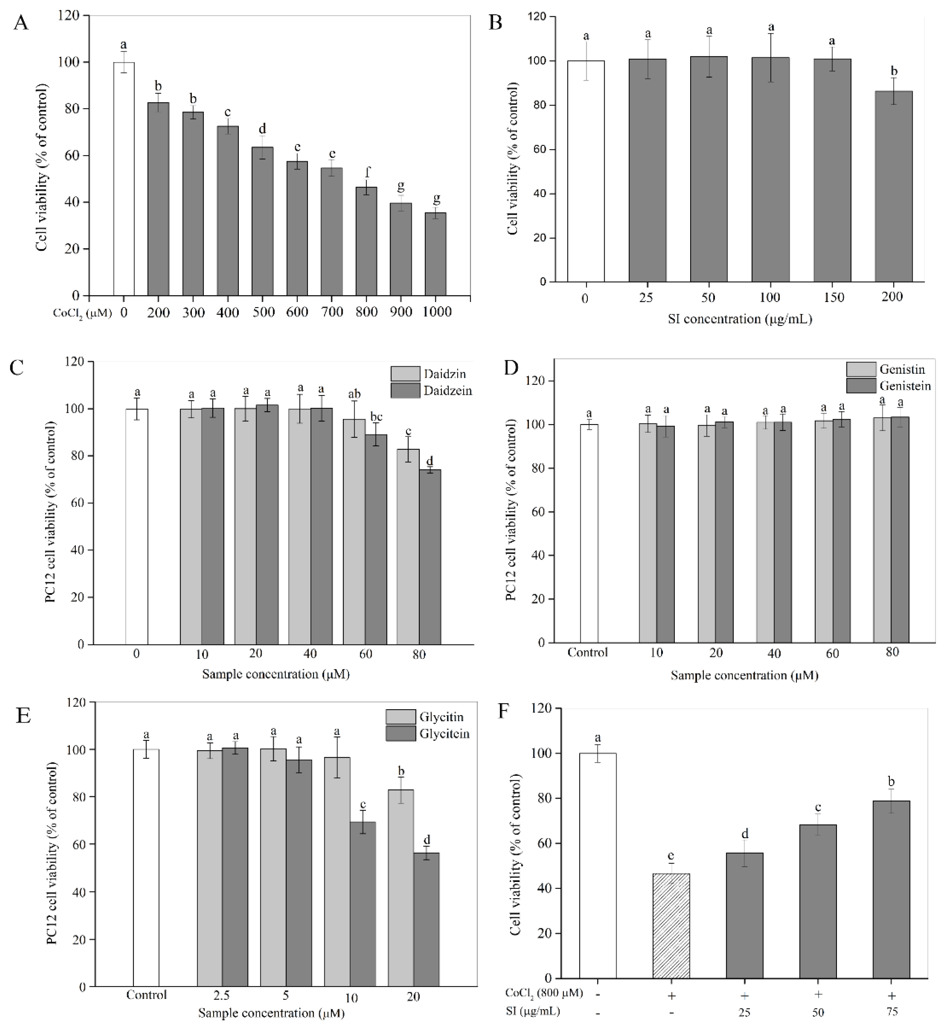 Antioxidants 11 02037 g001 Antioxidants 11 02037 g001