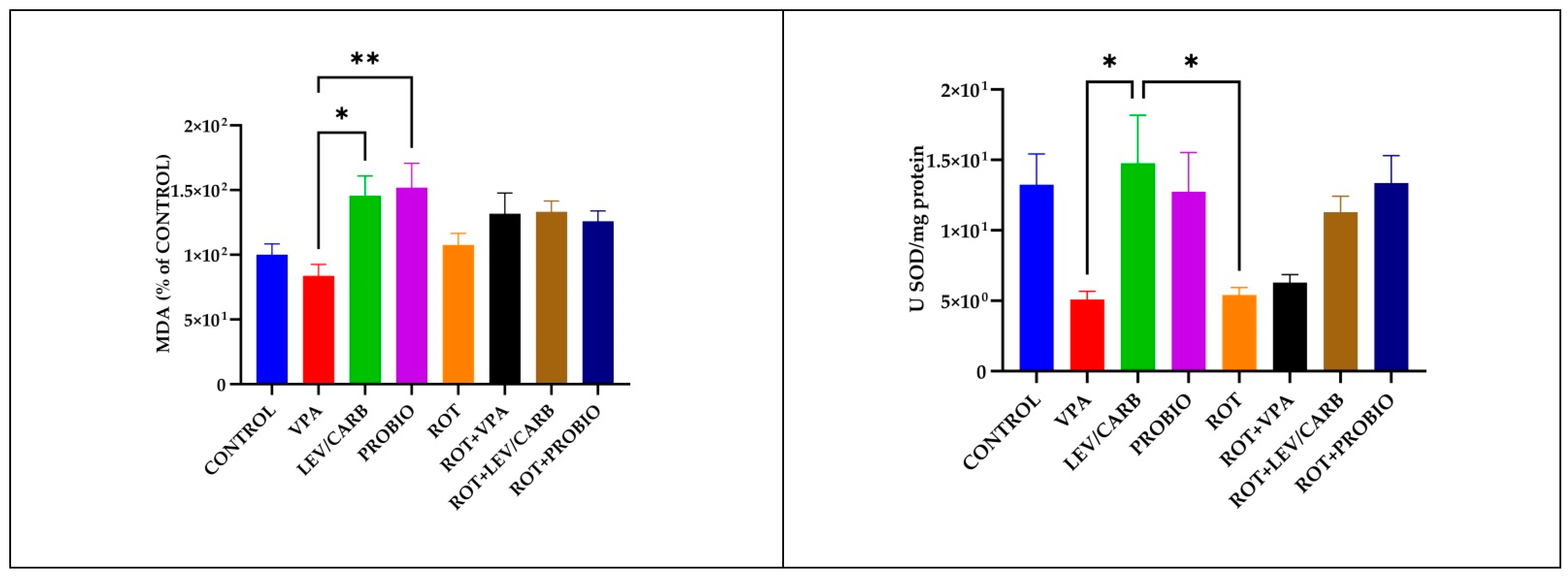Antioxidants 11 02040 g006 Antioxidants 11 02040 g006