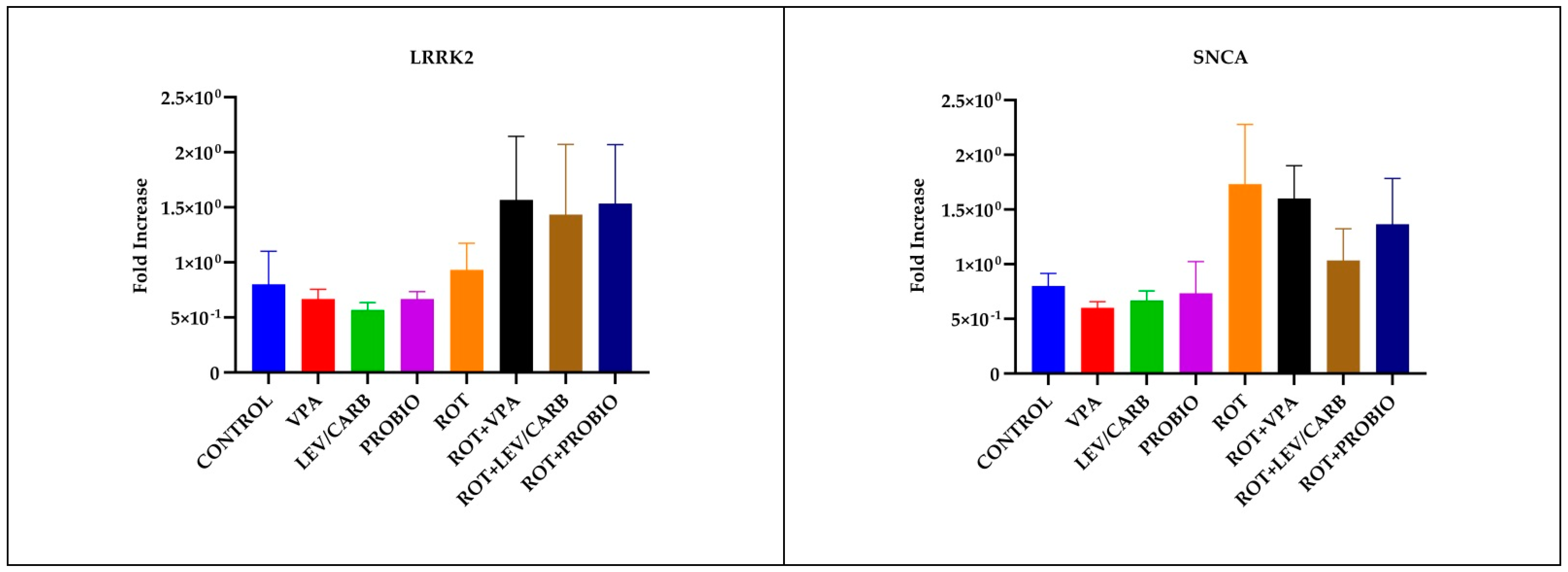Antioxidants 11 02040 g007a Antioxidants 11 02040 g007a