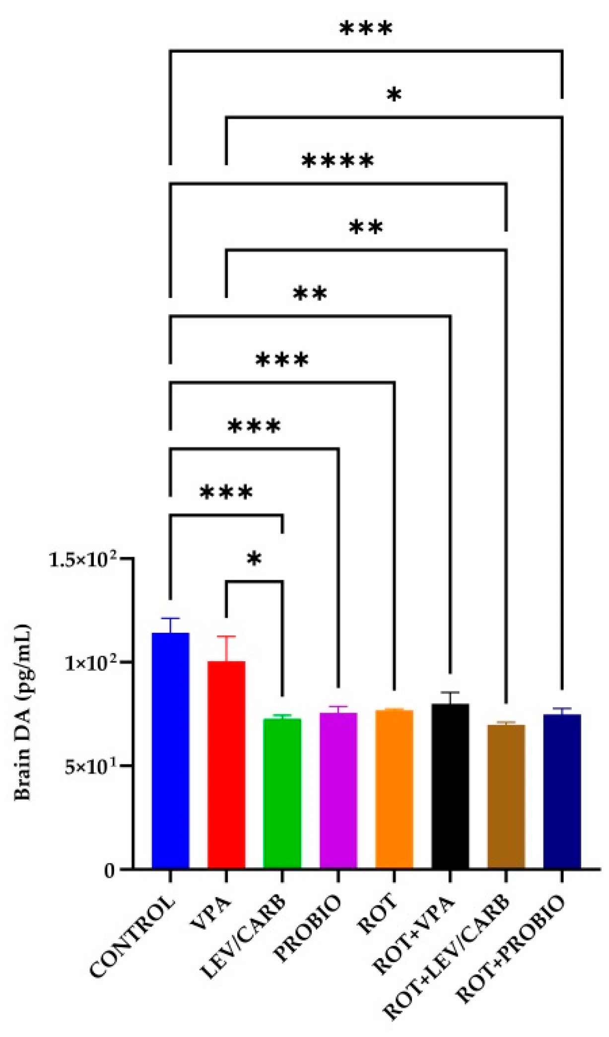 Antioxidants 11 02040 g008 Antioxidants 11 02040 g008