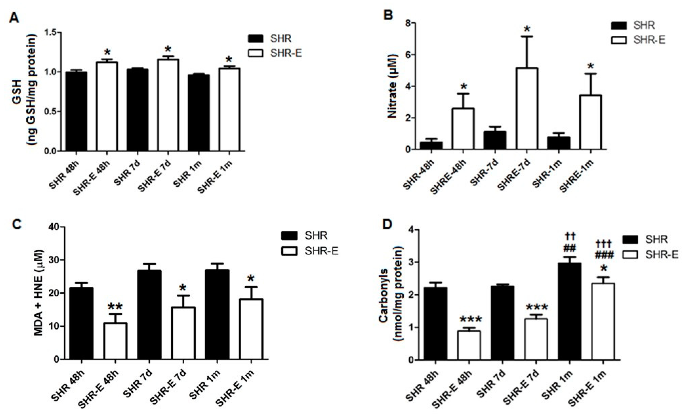 Antioxidants 11 02042 g005