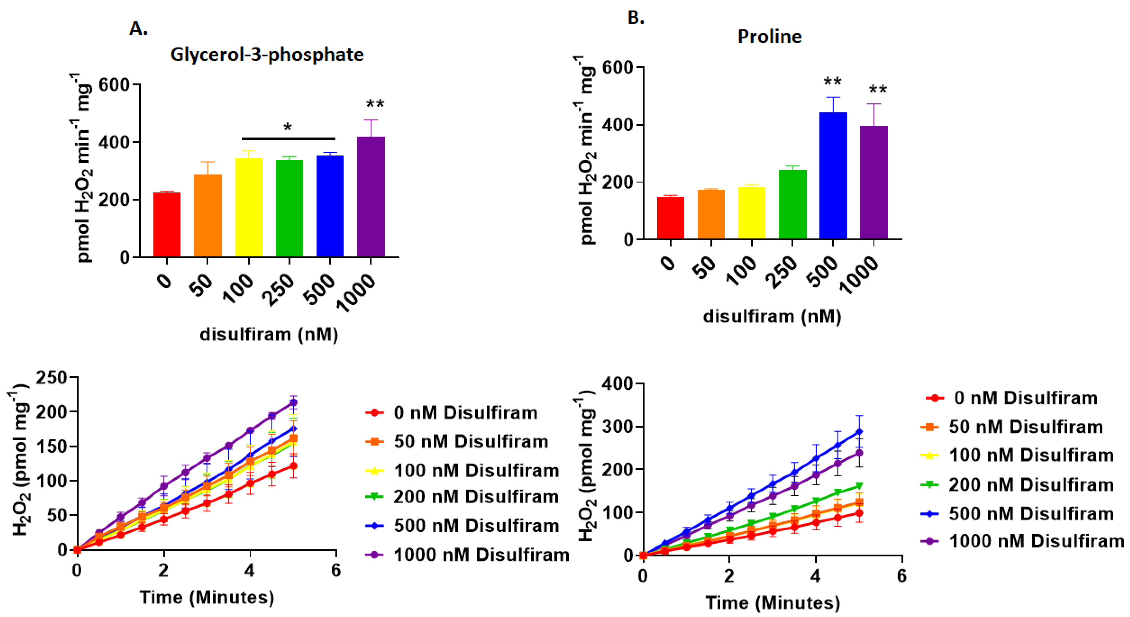 Antioxidants 11 02043 g002