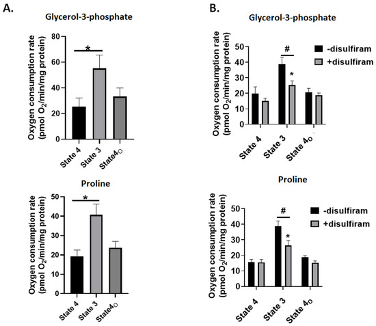 Antioxidants 11 02043 g007