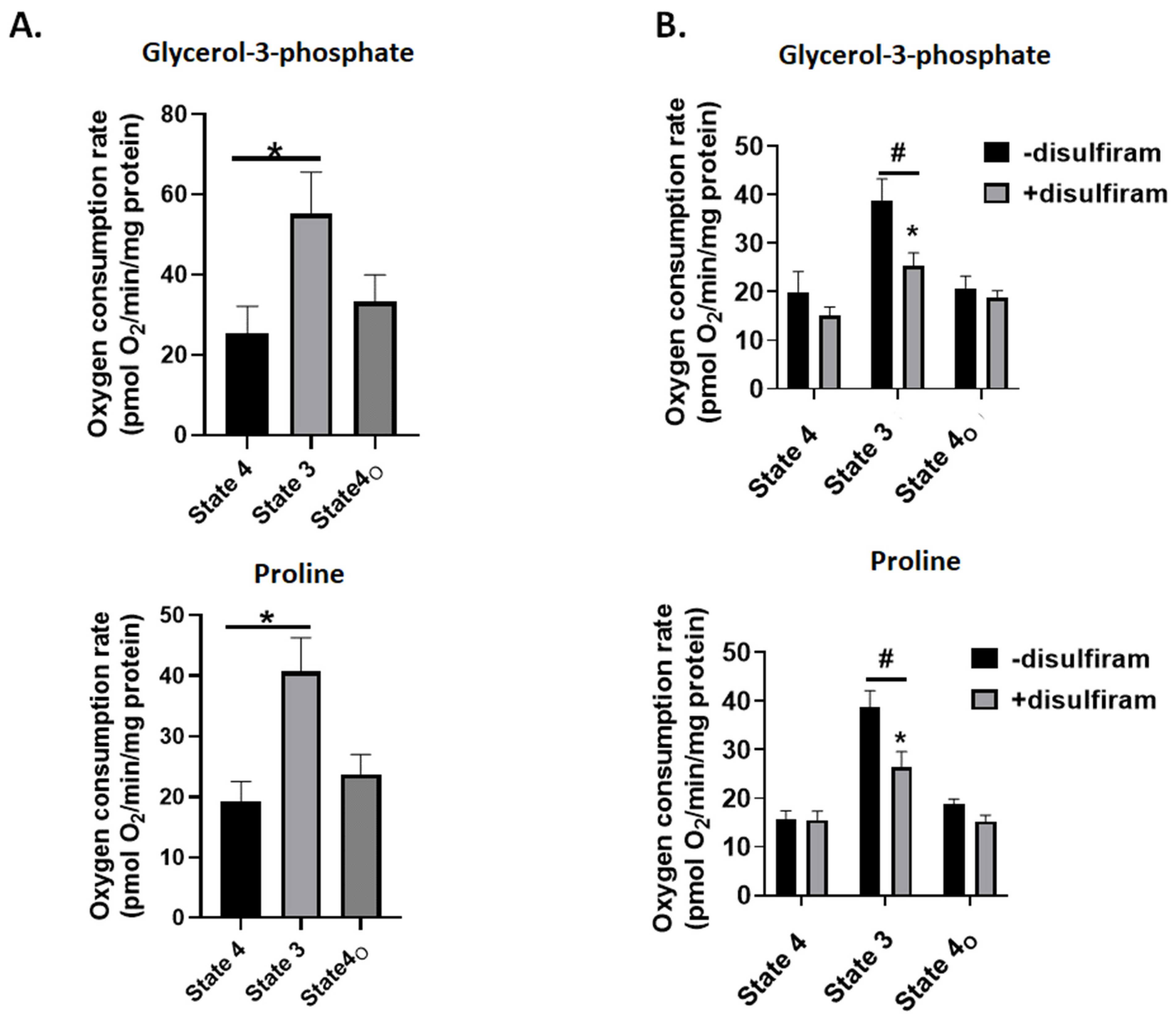Antioxidants 11 02043 g007