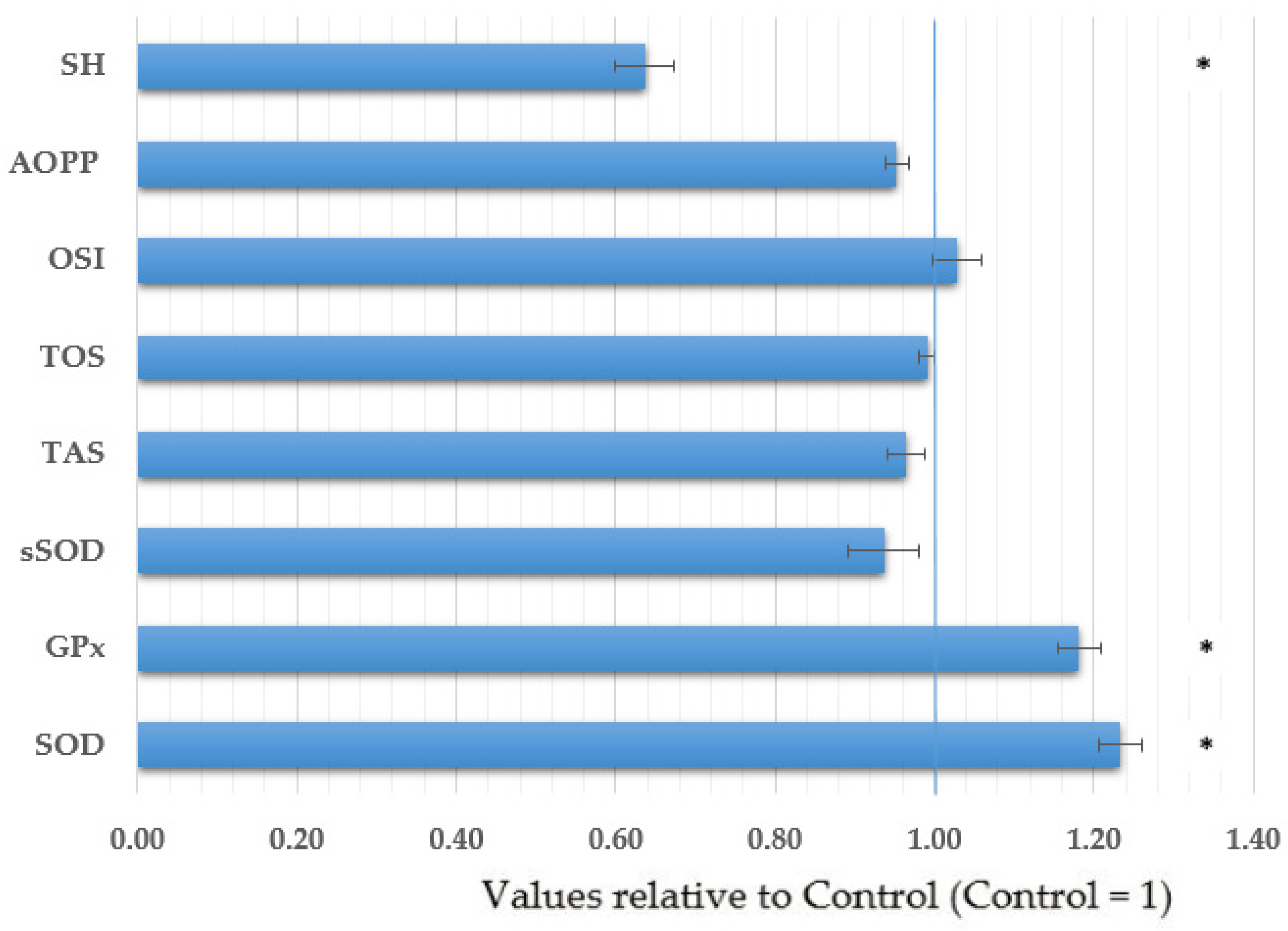 Antioxidants 11 02044 g001