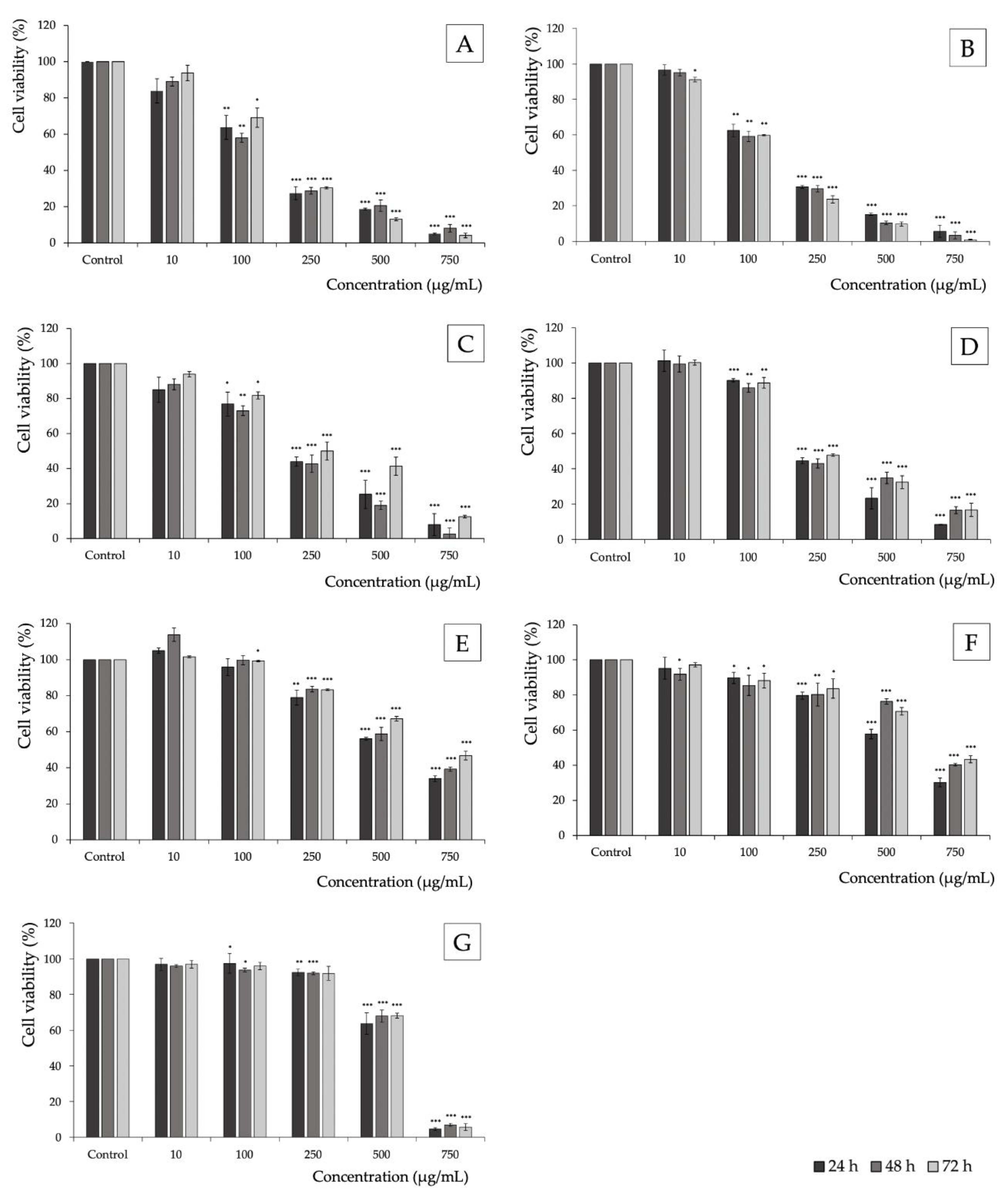 Antioxidants 11 02046 g001
