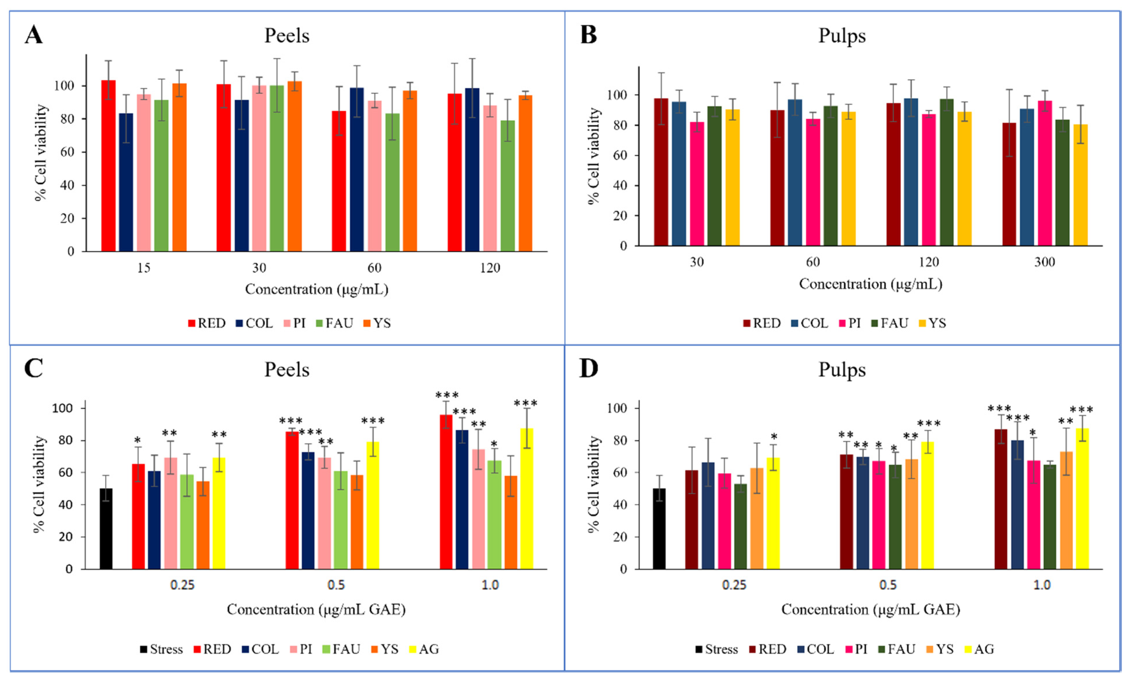 Antioxidants 11 02047 g003