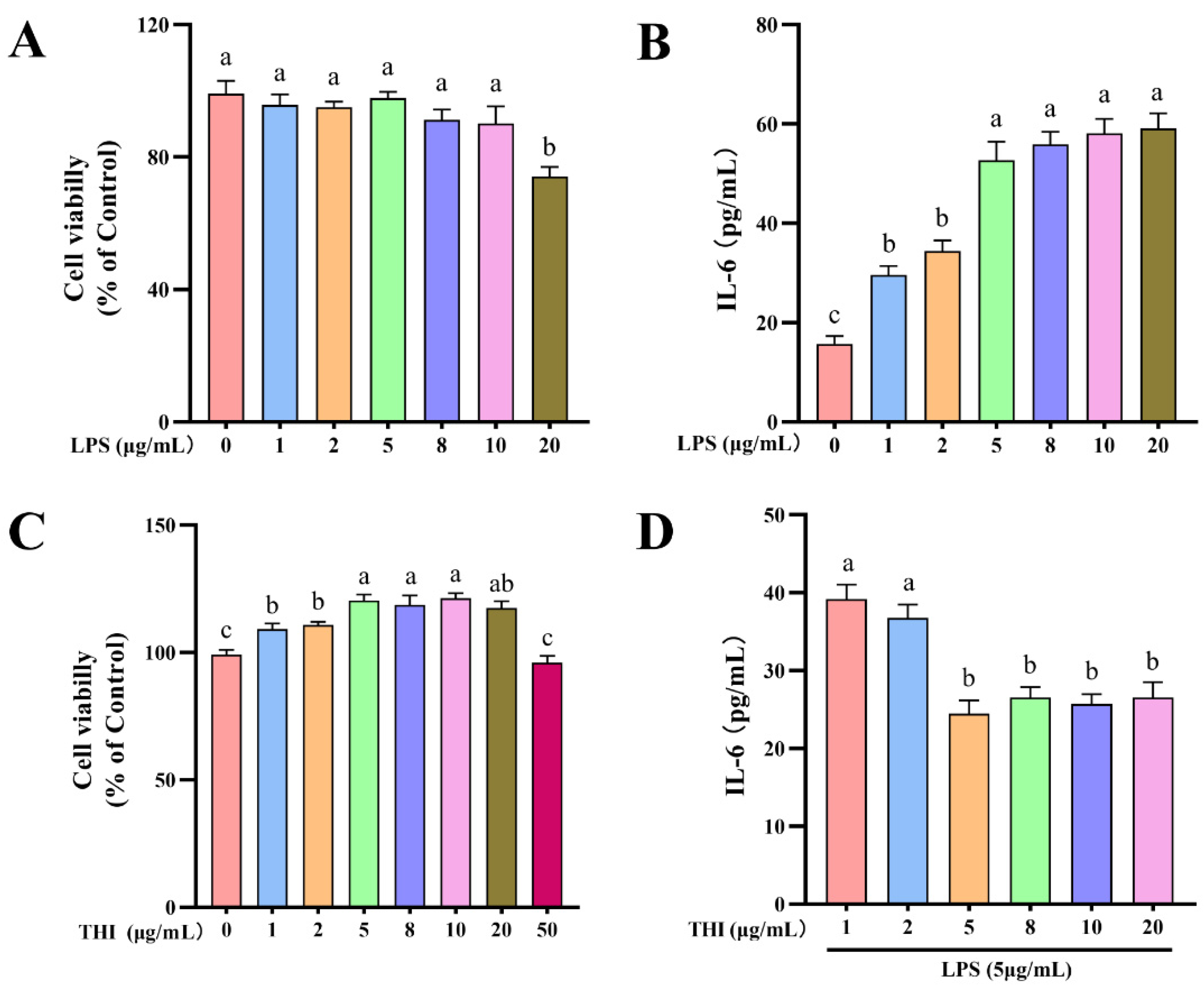 Antioxidants 11 02048 g001 Antioxidants 11 02048 g001