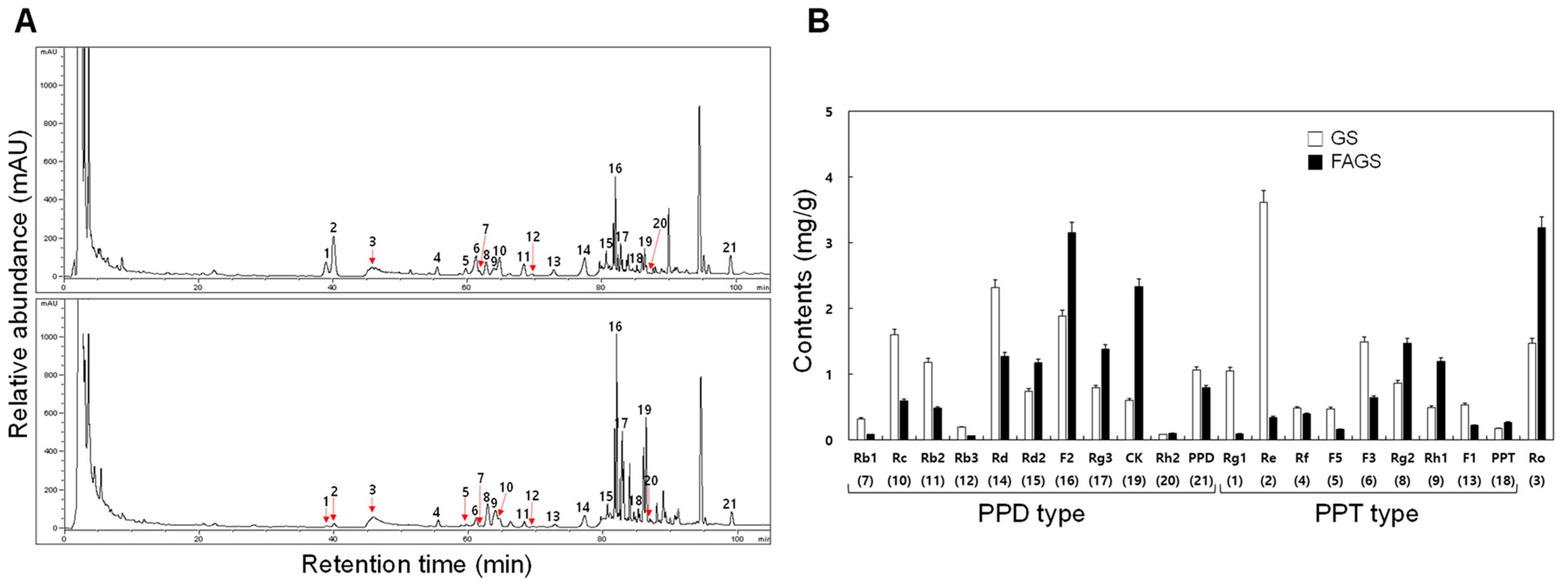 Antioxidants 11 02052 g001 Antioxidants 11 02052 g001