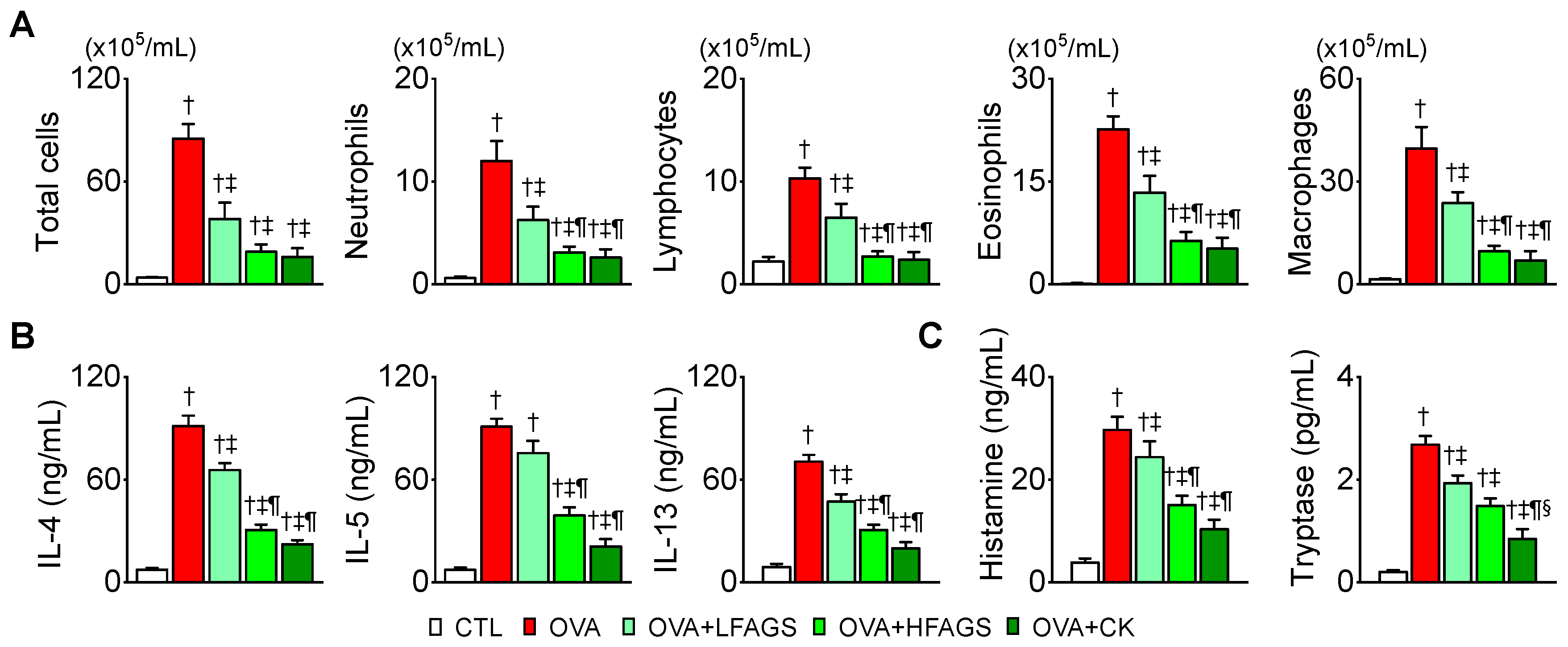 Antioxidants 11 02052 g003 Antioxidants 11 02052 g003